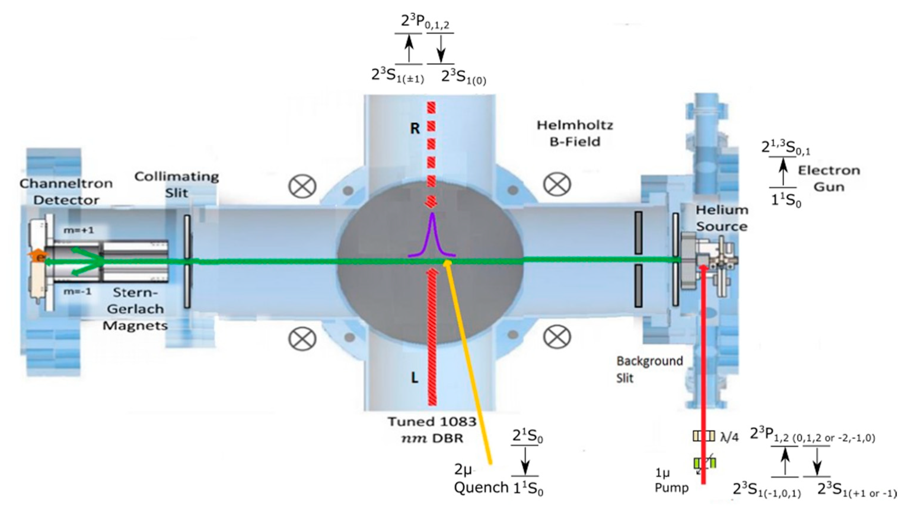 Applied Sciences | Free Full-Text | A Miniature Permanent Magnet Assembly  with Localized and Uniform Field with an Application to Optical Pumping of  Helium