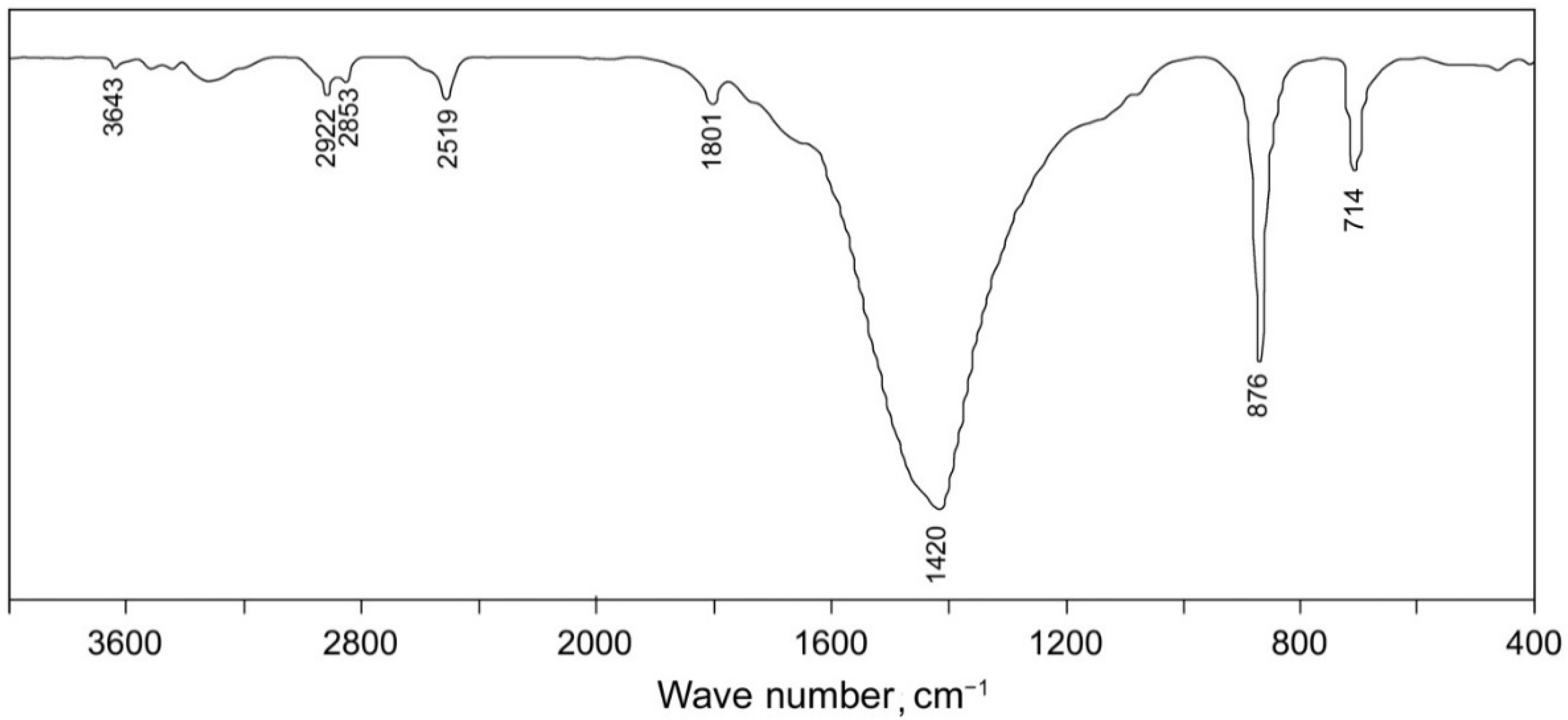Applsci 11 08897 g002