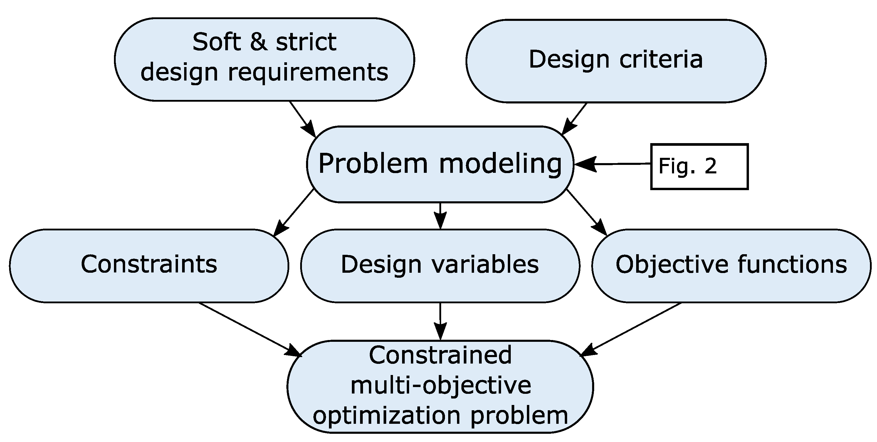 Applied Sciences | Free Full-Text | An Innovative Optimization Design ...