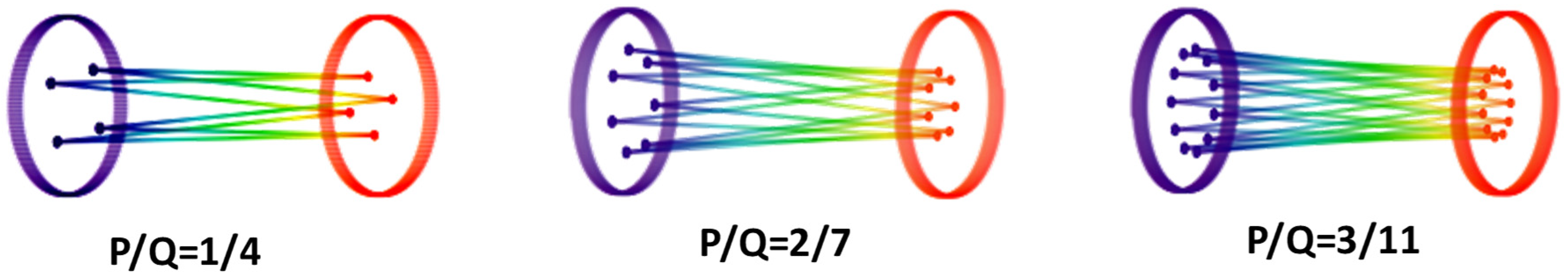 Applsci 11 08913 g003