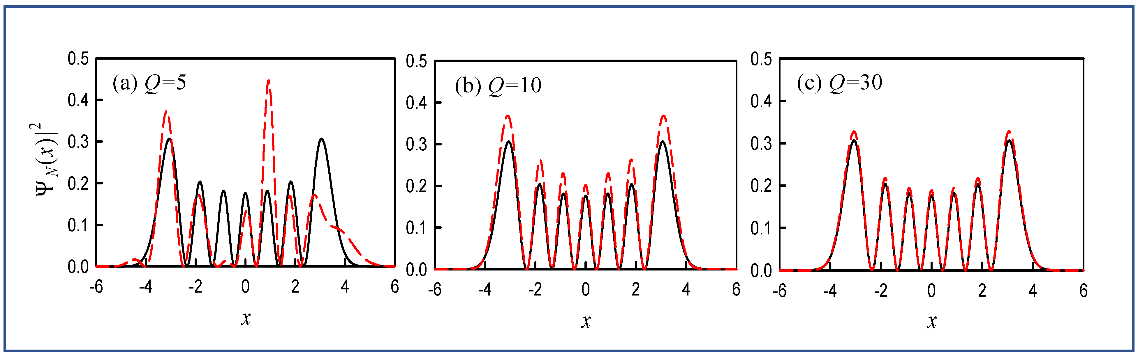 Applsci 11 08913 g006