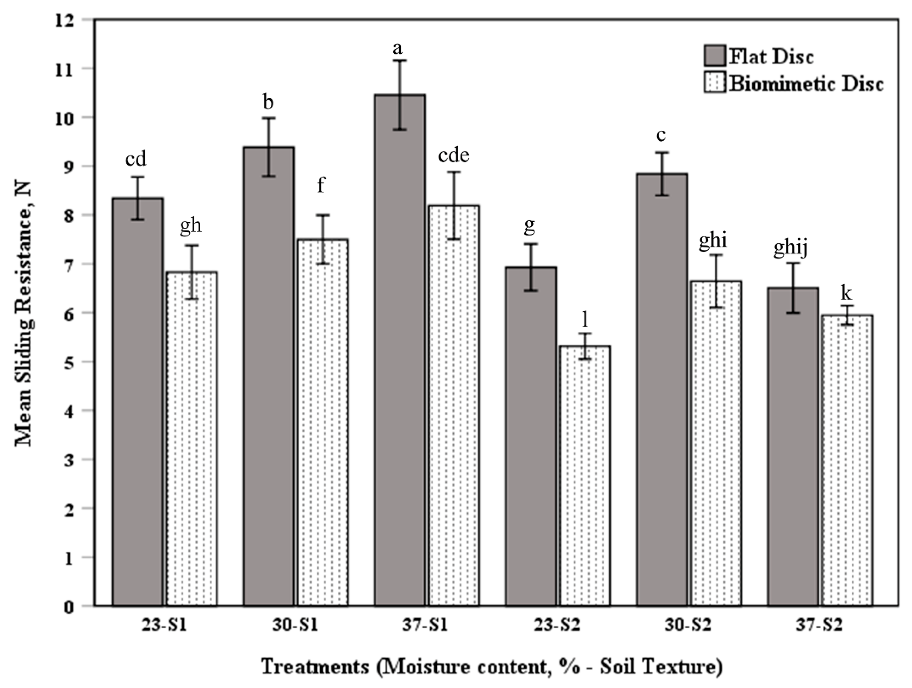 Applsci 11 08927 g007