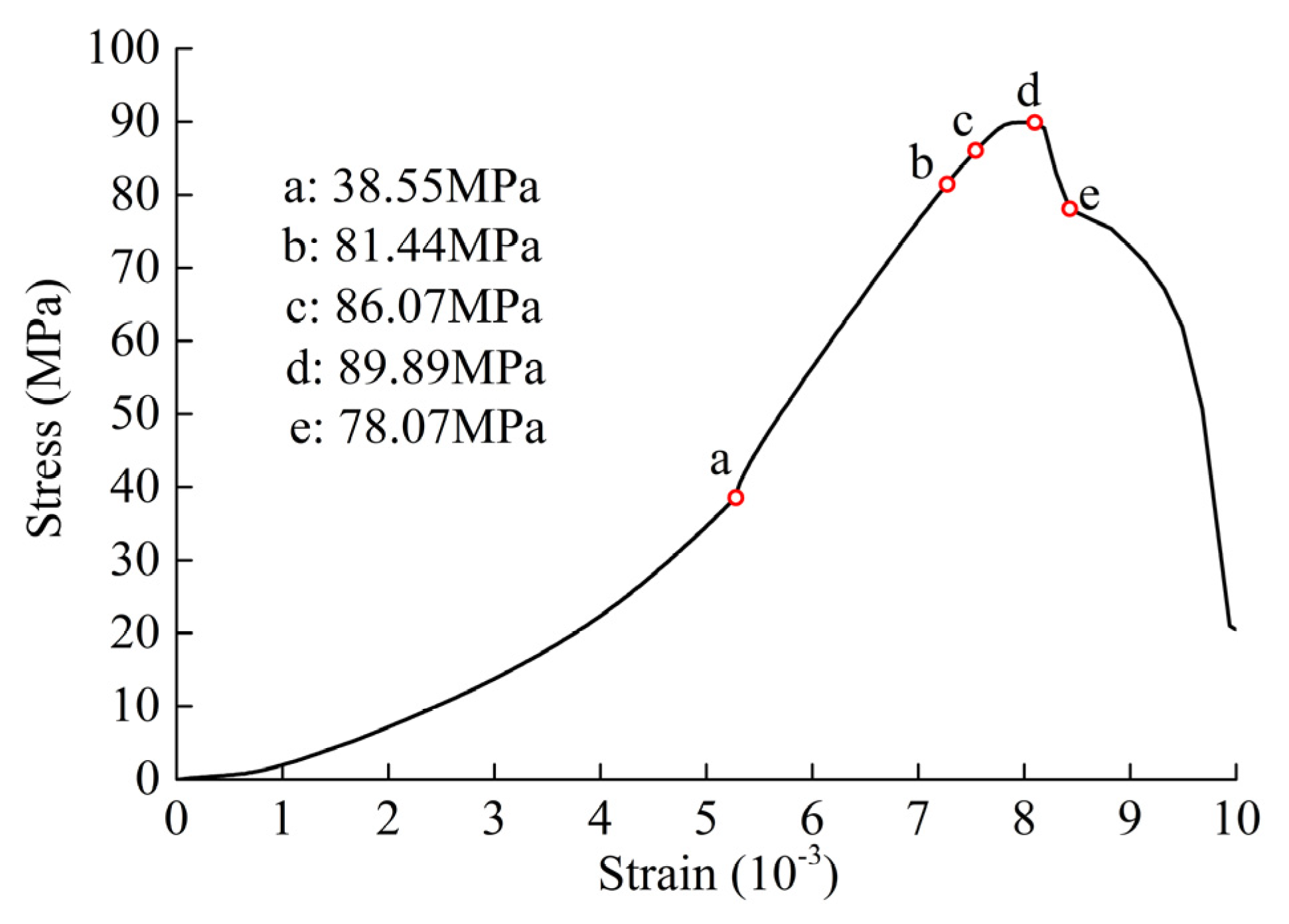 Applsci 11 08973 g015