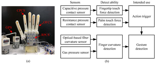  ADC Non-Contact Infrared Trigger-Style Screening