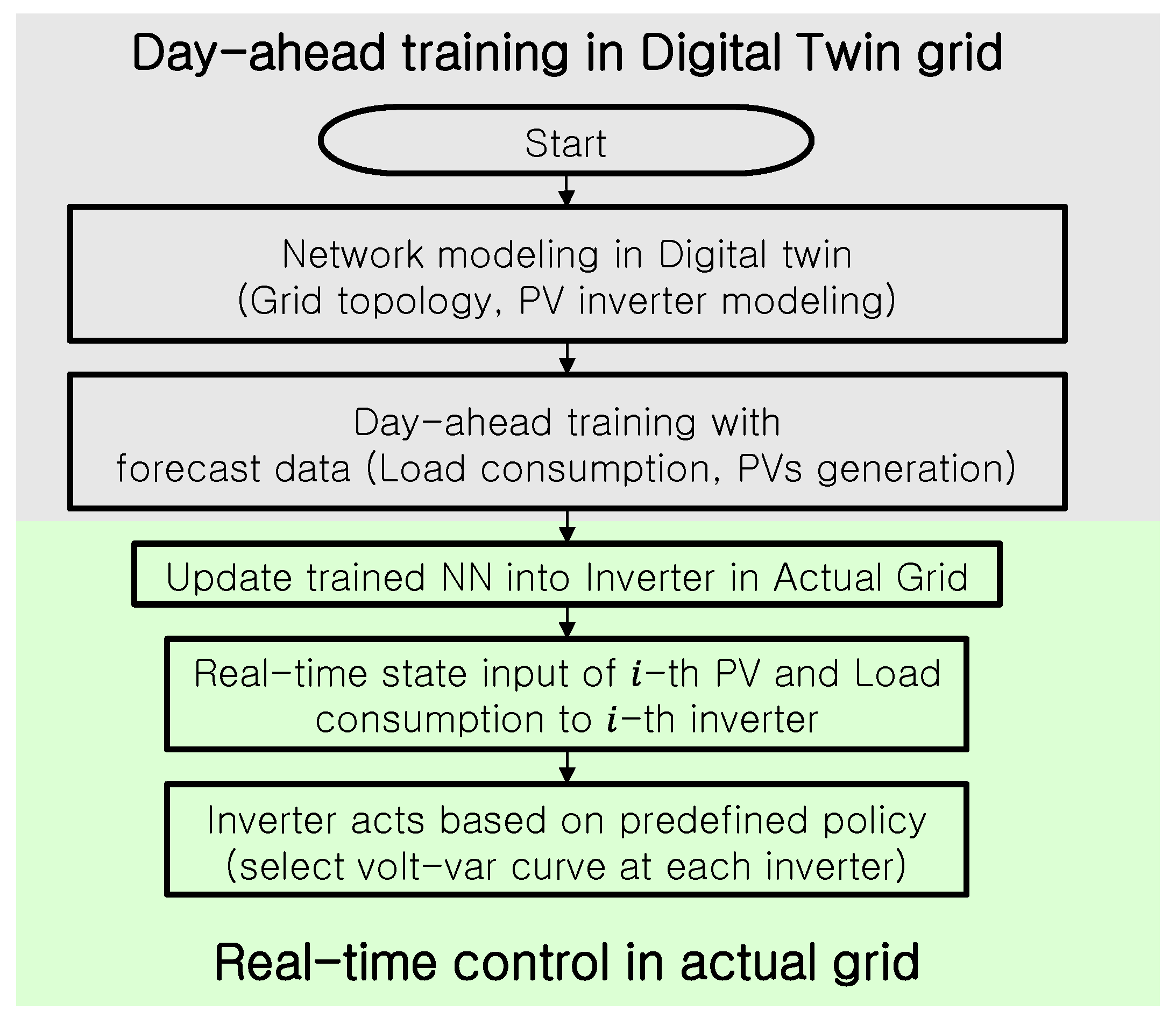 Applsci 11 08979 g006