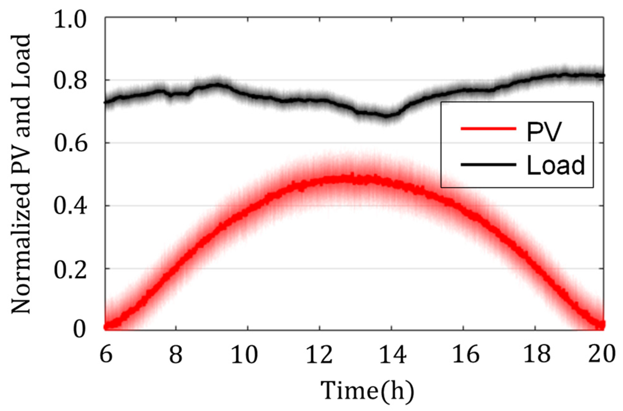 Applsci 11 08979 g007