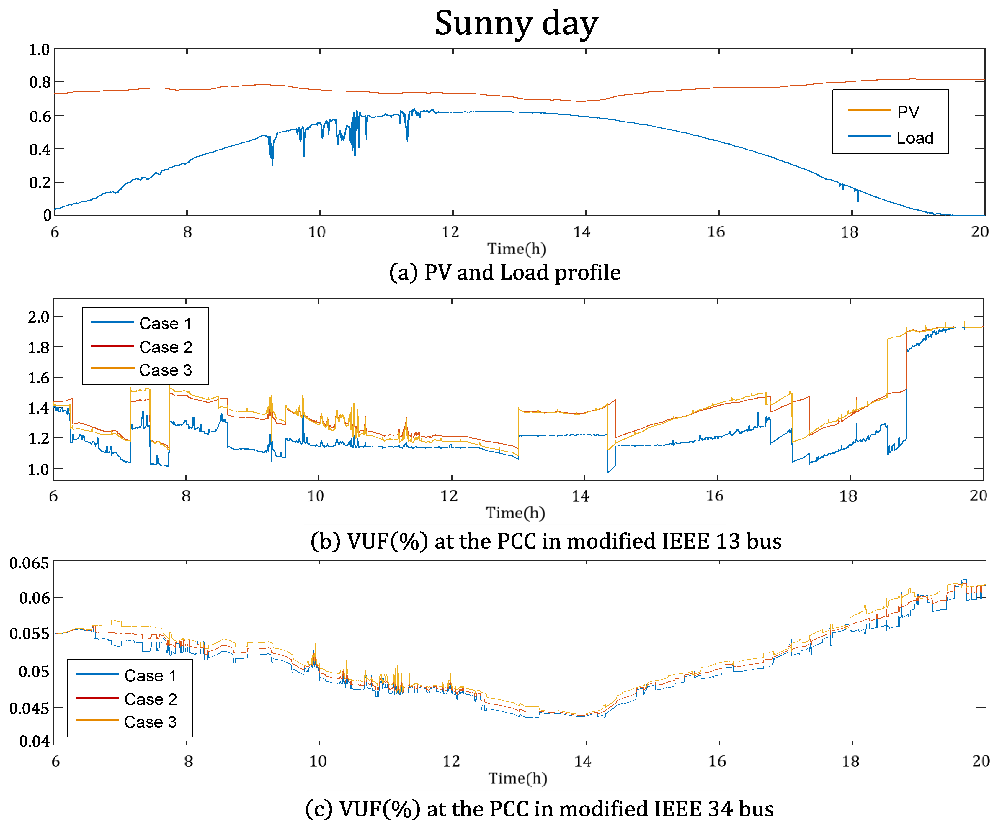 Applsci 11 08979 g010