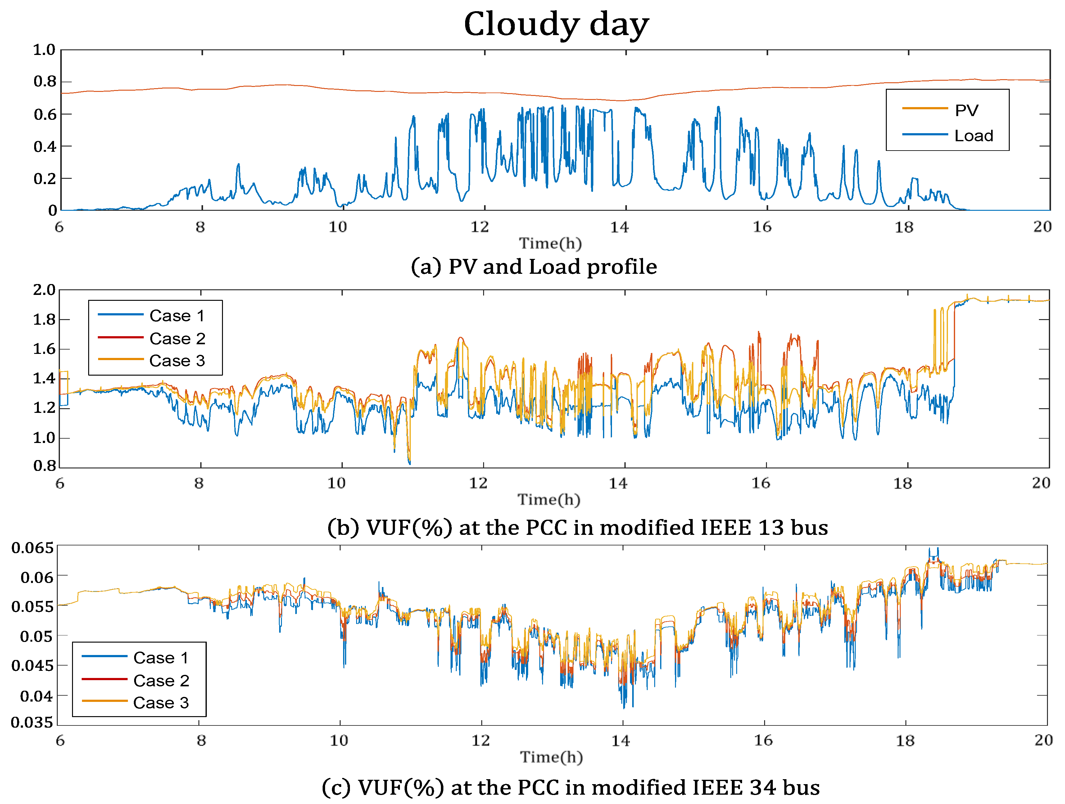 Applsci 11 08979 g011