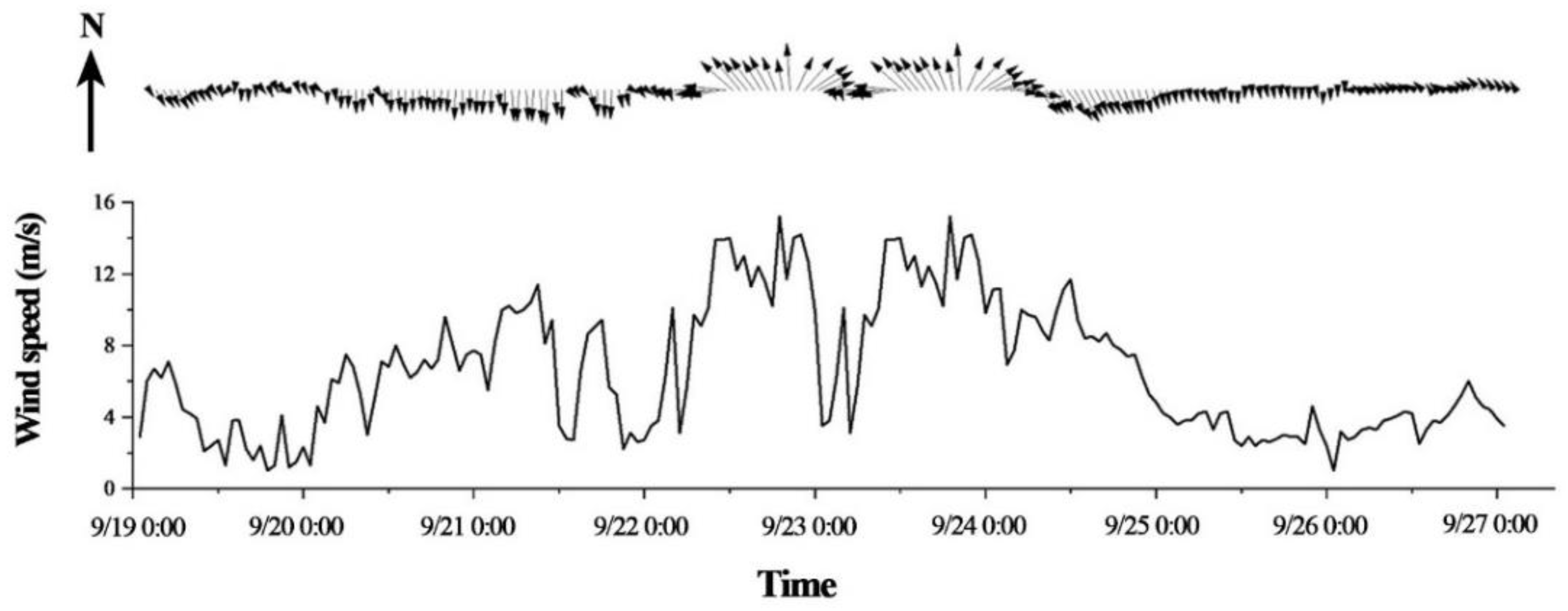 Applsci 11 08986 g003