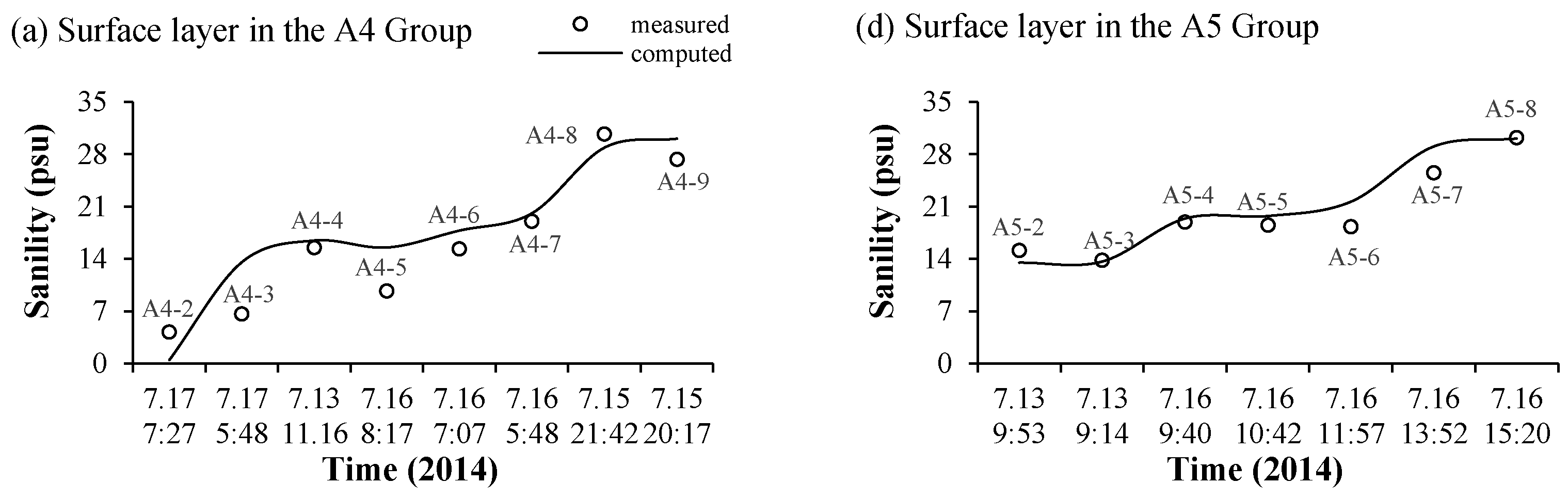 Applsci 11 08986 g007a