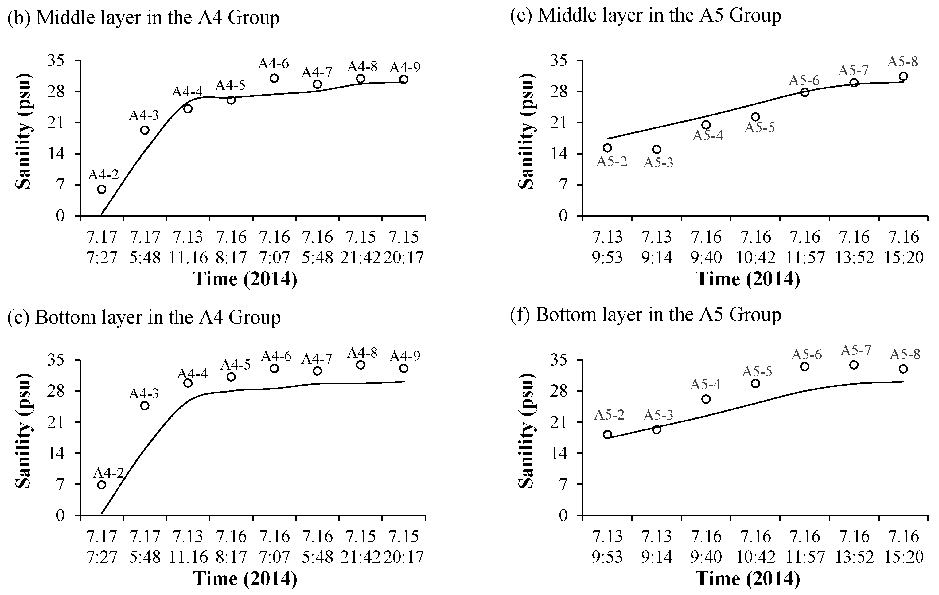 Applsci 11 08986 g007b