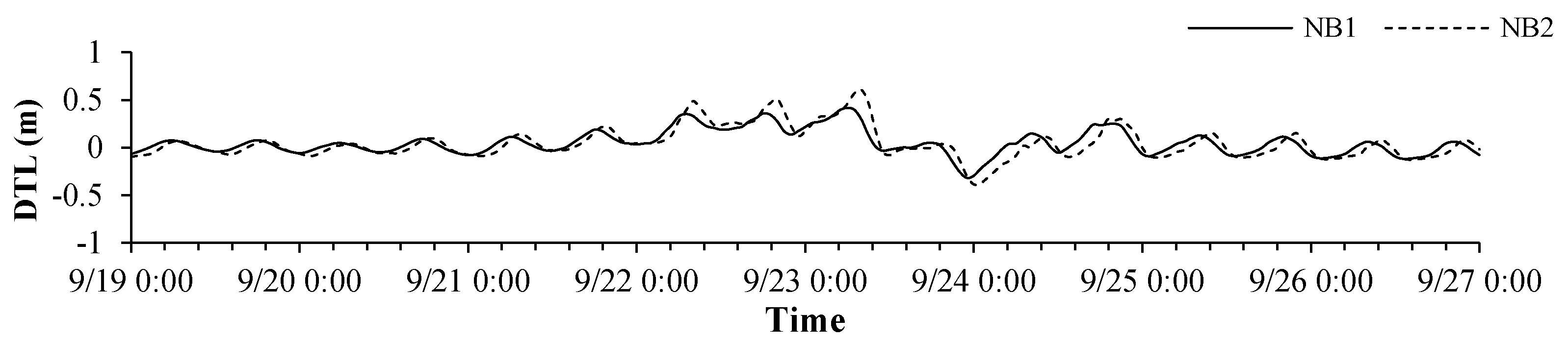 Applsci 11 08986 g015