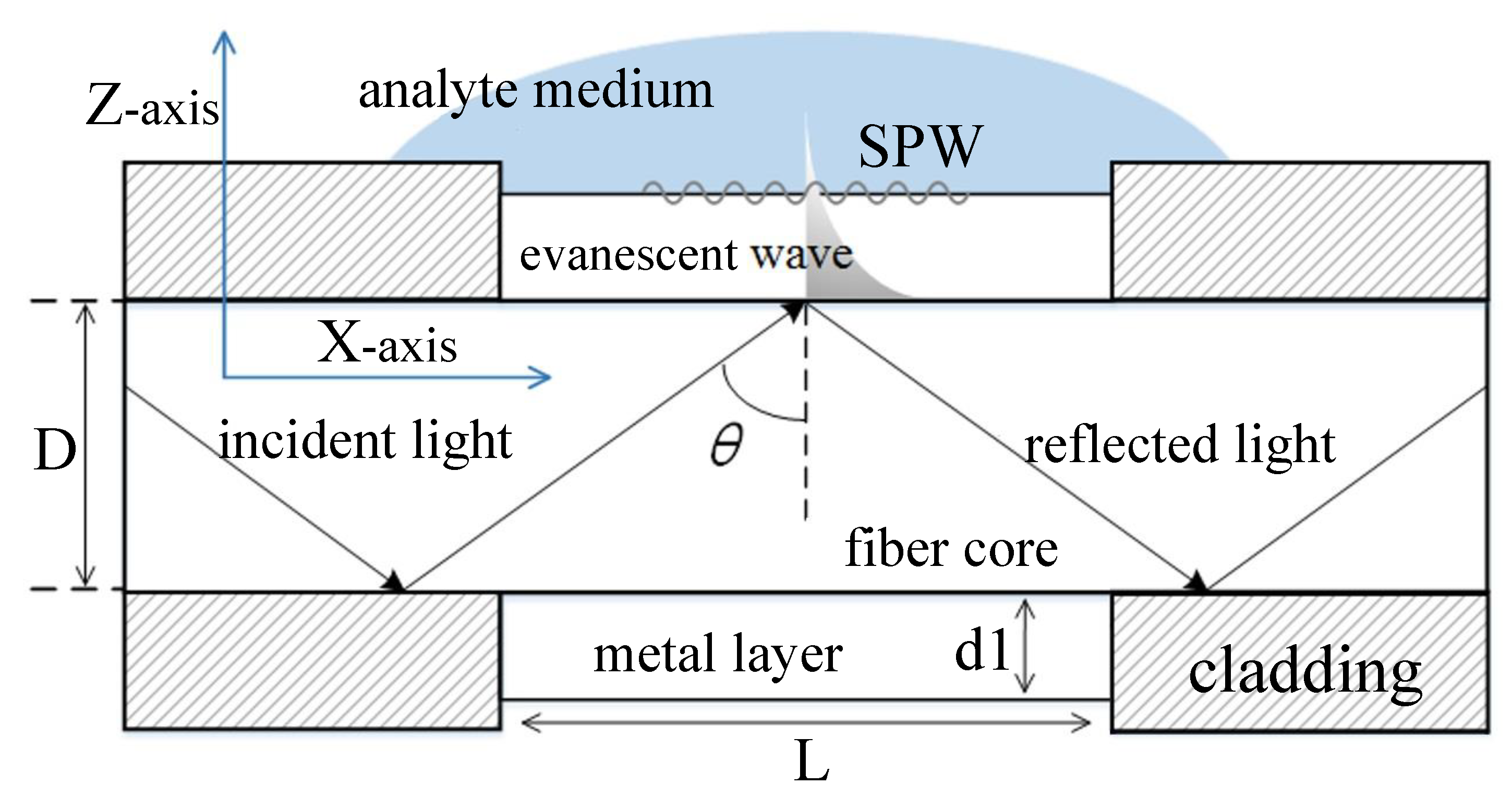 Applsci 11 09011 g001