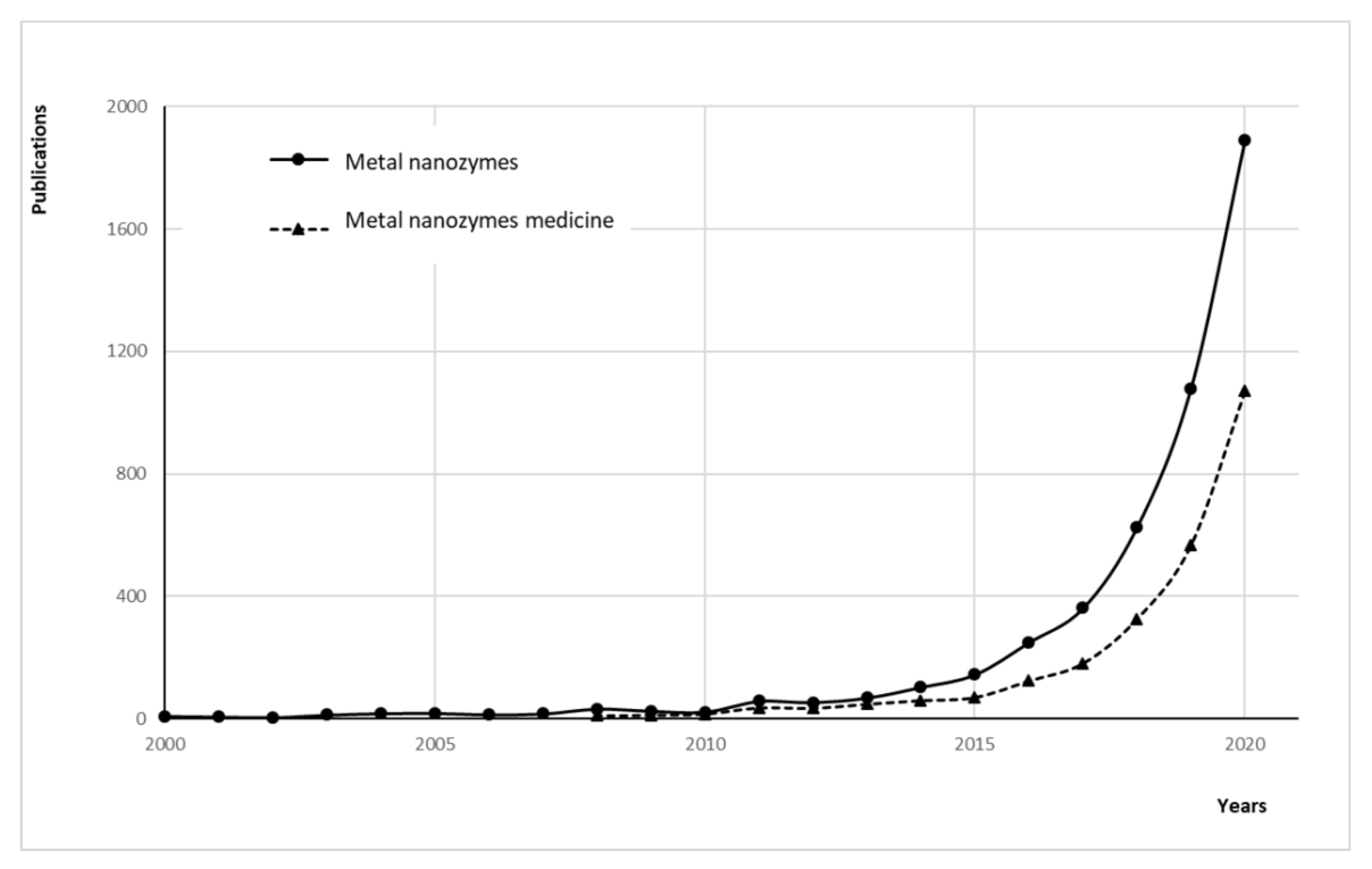 Applsci 11 09019 g002