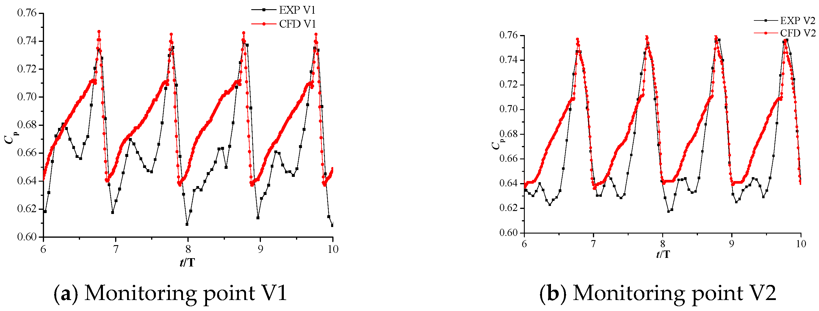 Applsci 11 09052 g006a