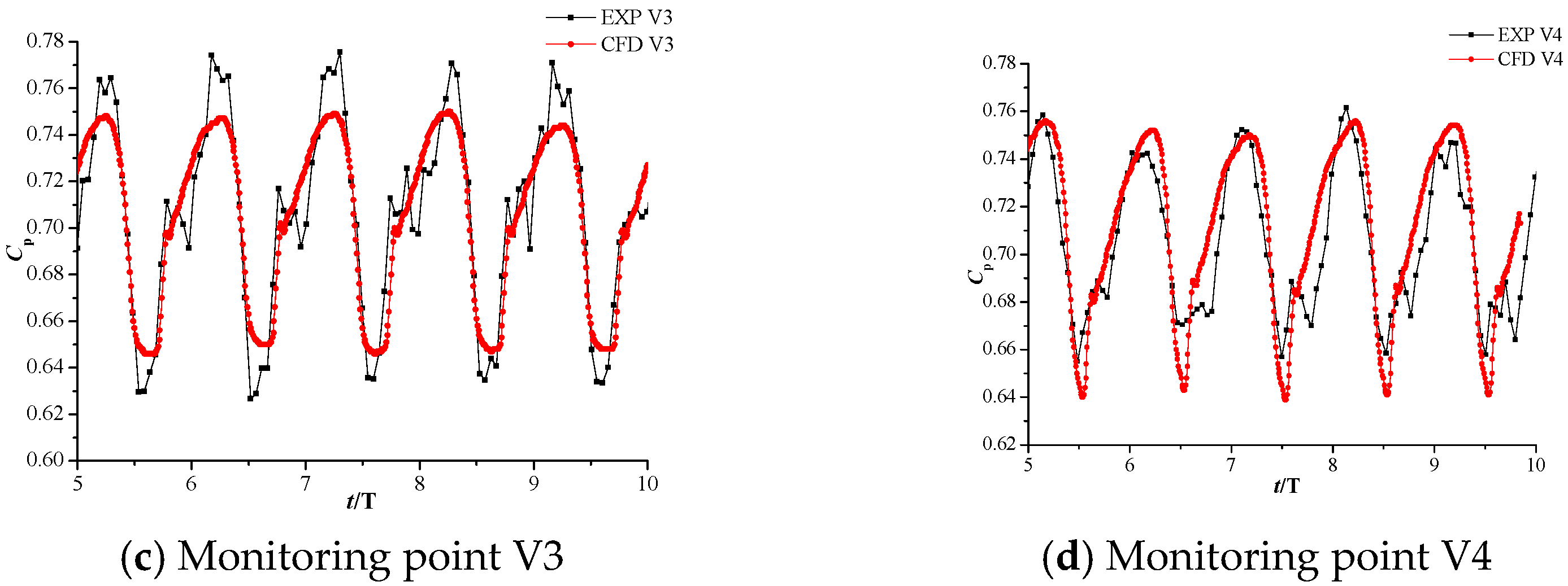Applsci 11 09052 g006b