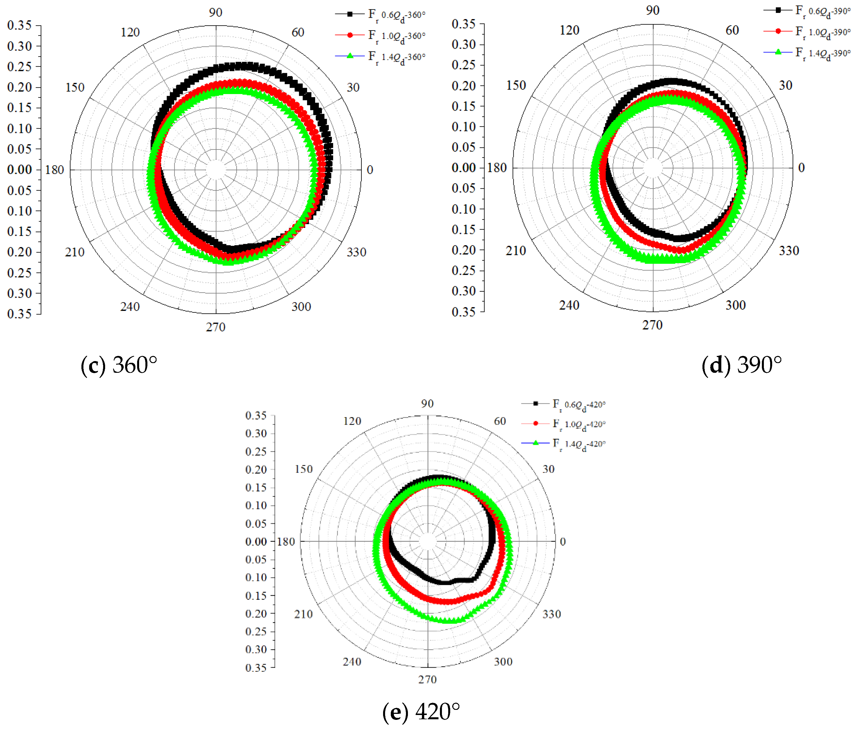 Applsci 11 09052 g012b