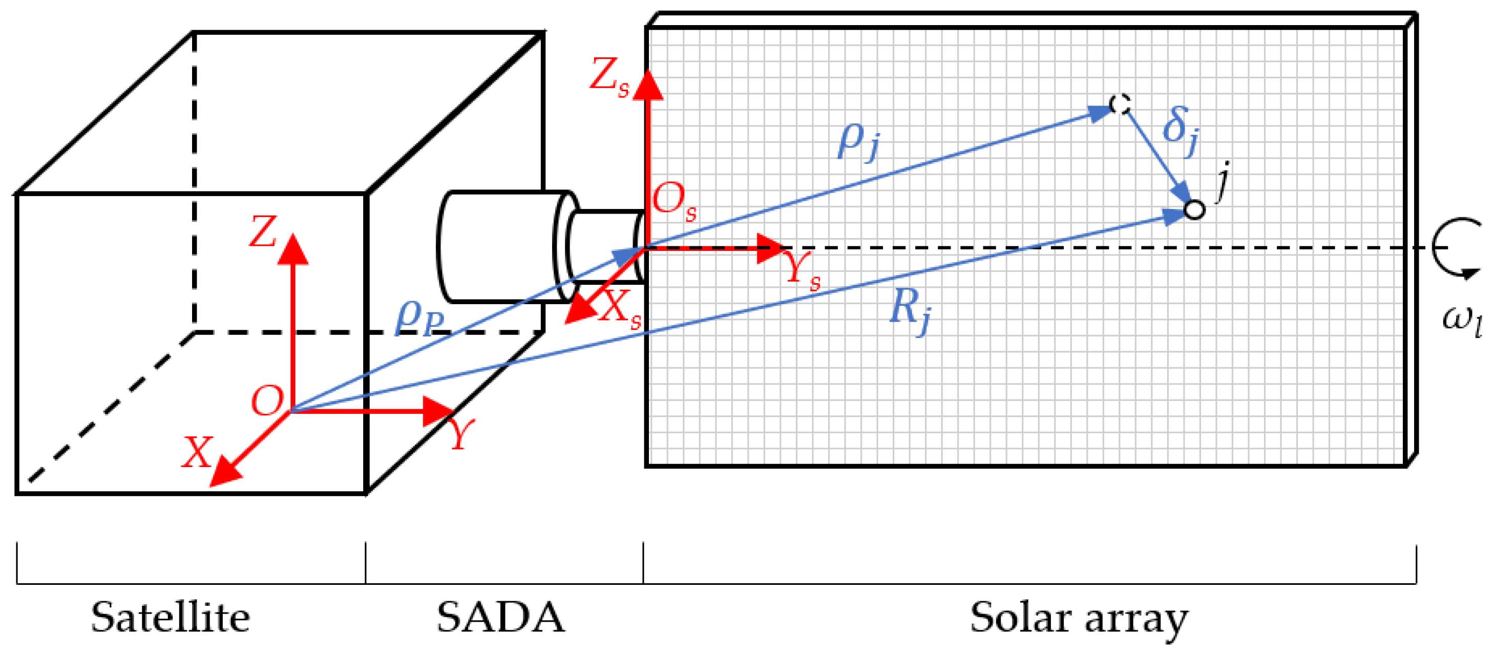 Applsci 11 09076 g001 Applsci 11 09076 g001