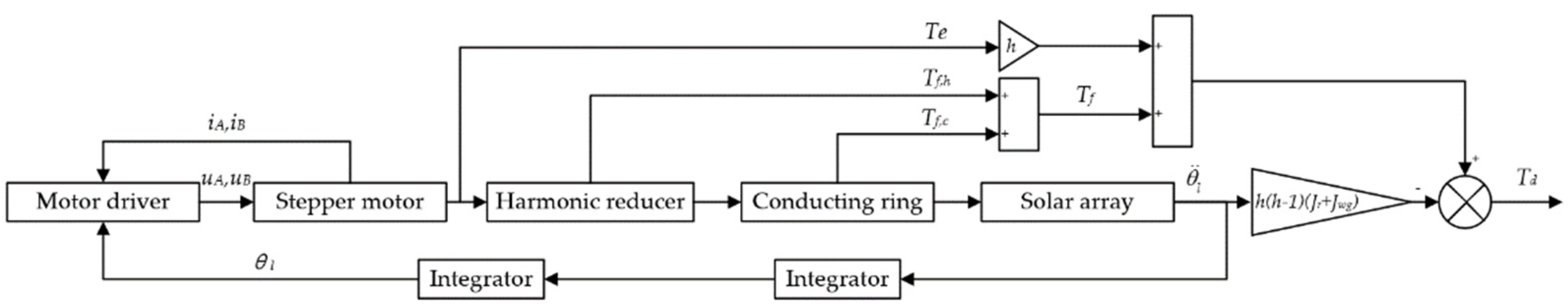 Applsci 11 09076 g013 Applsci 11 09076 g013