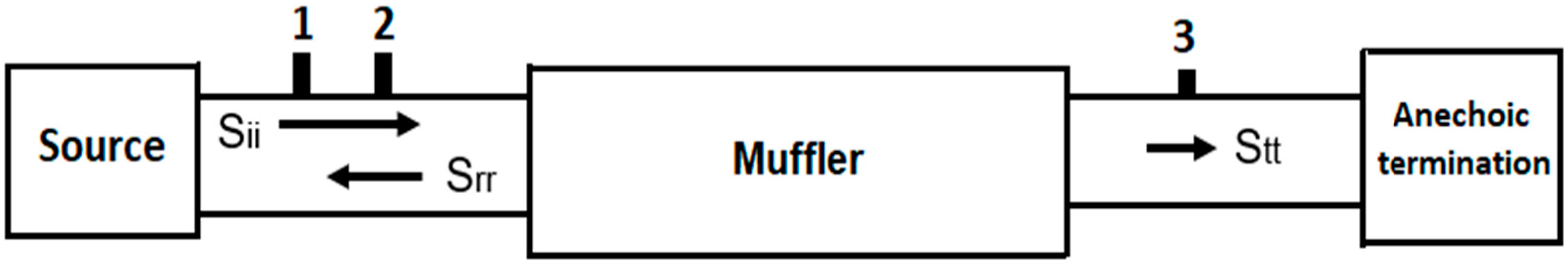 Applsci 11 09079 g001