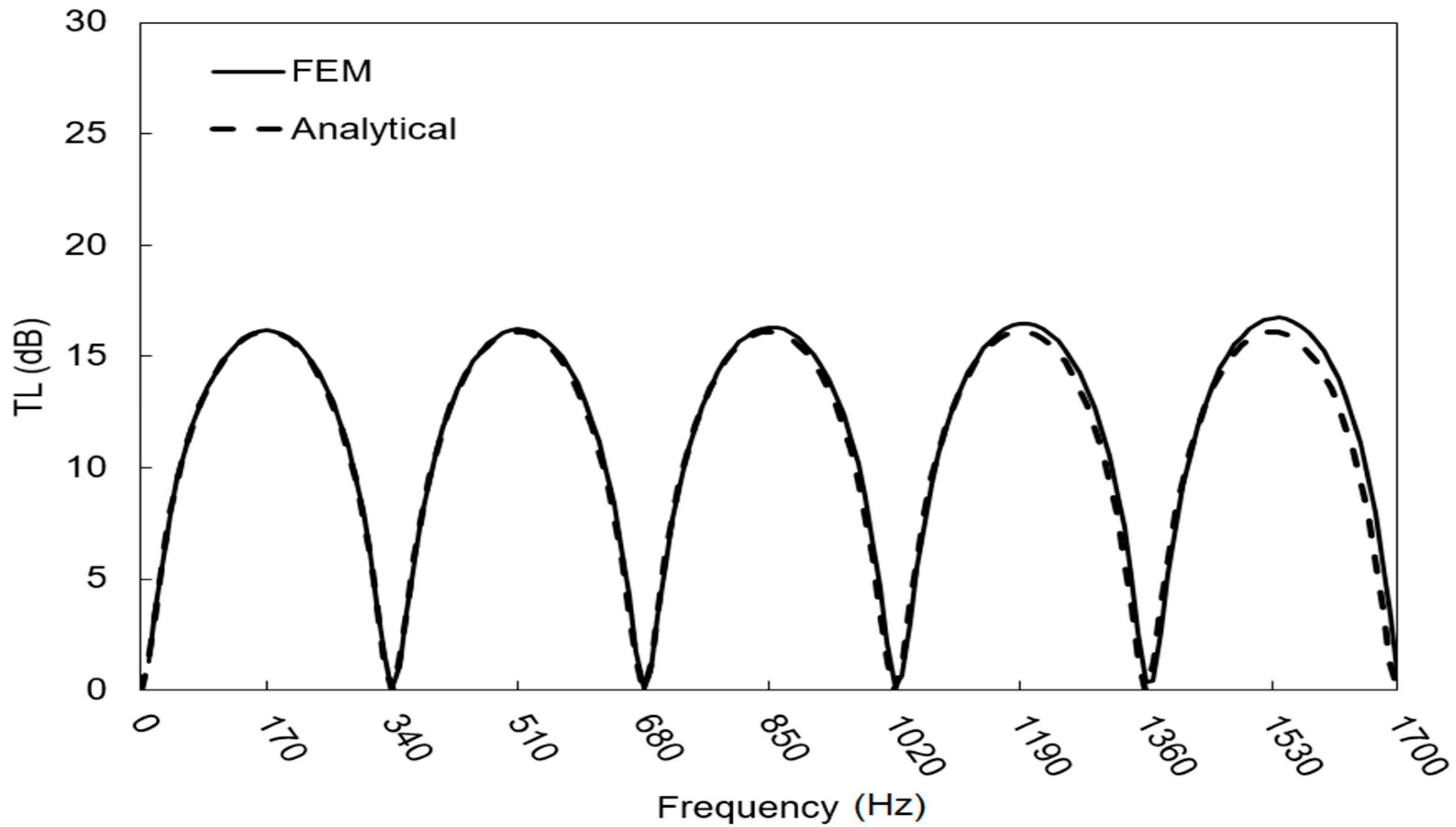 Applsci 11 09079 g011