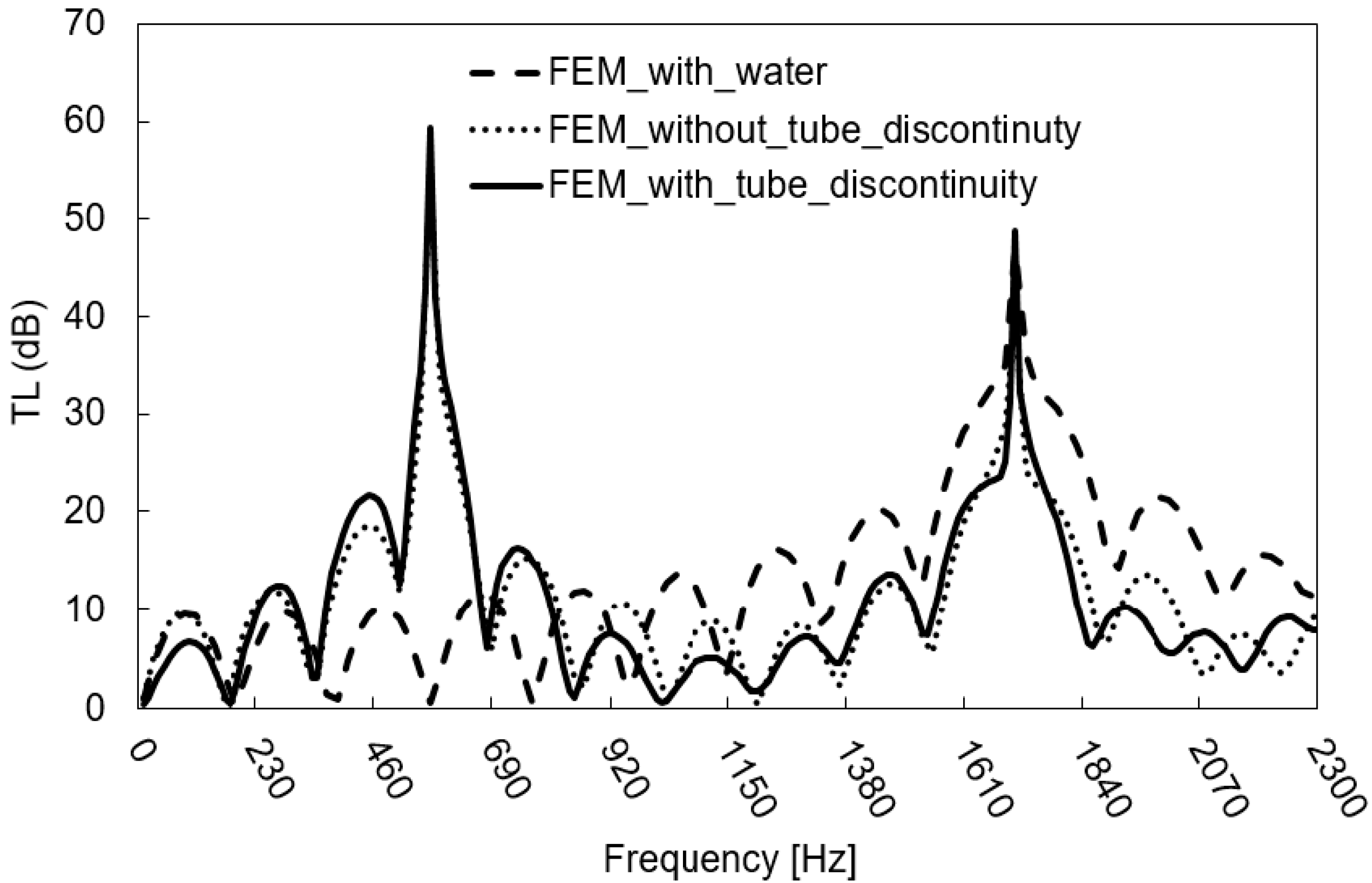 Applsci 11 09079 g014
