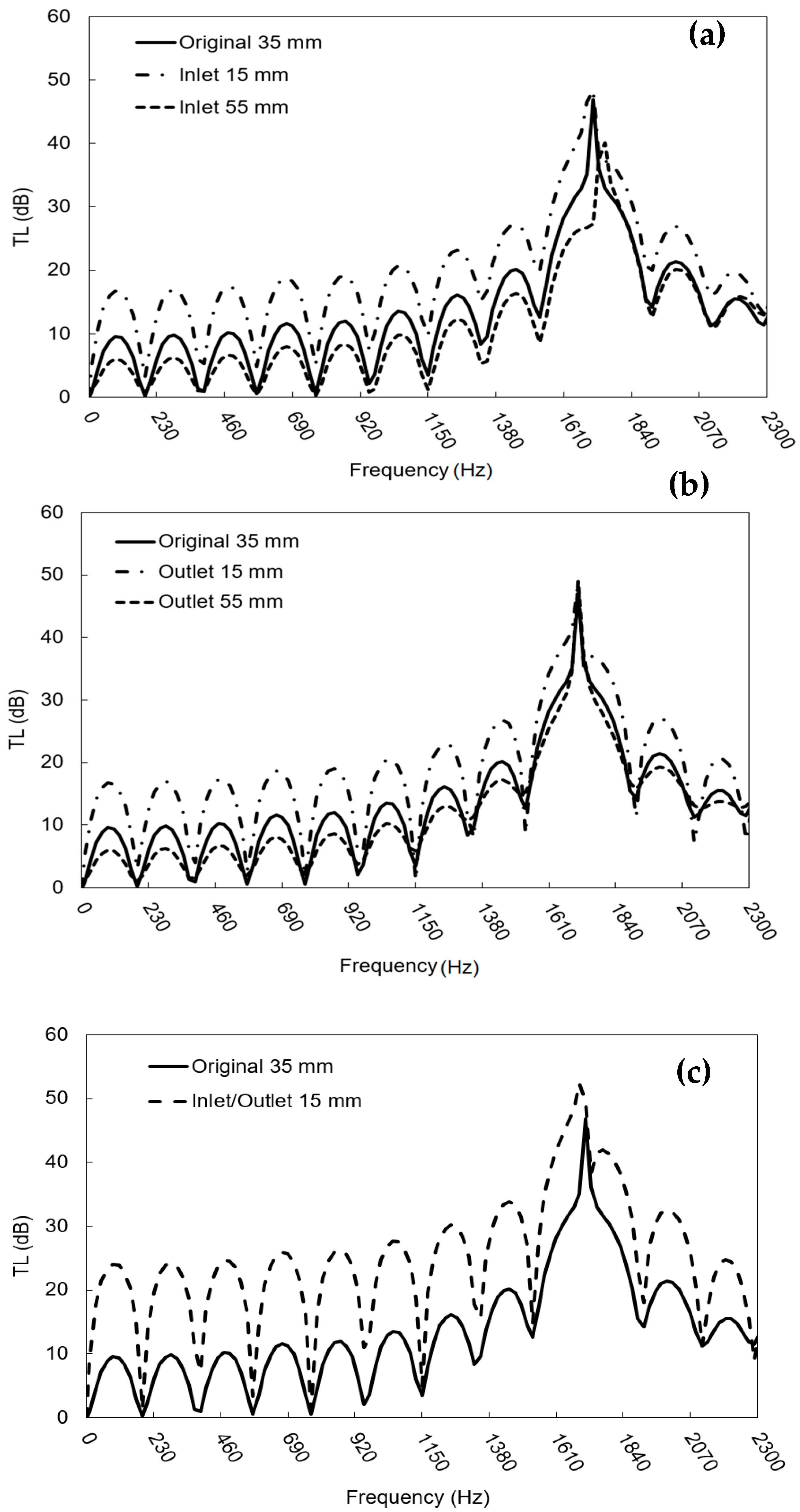 Applsci 11 09079 g015