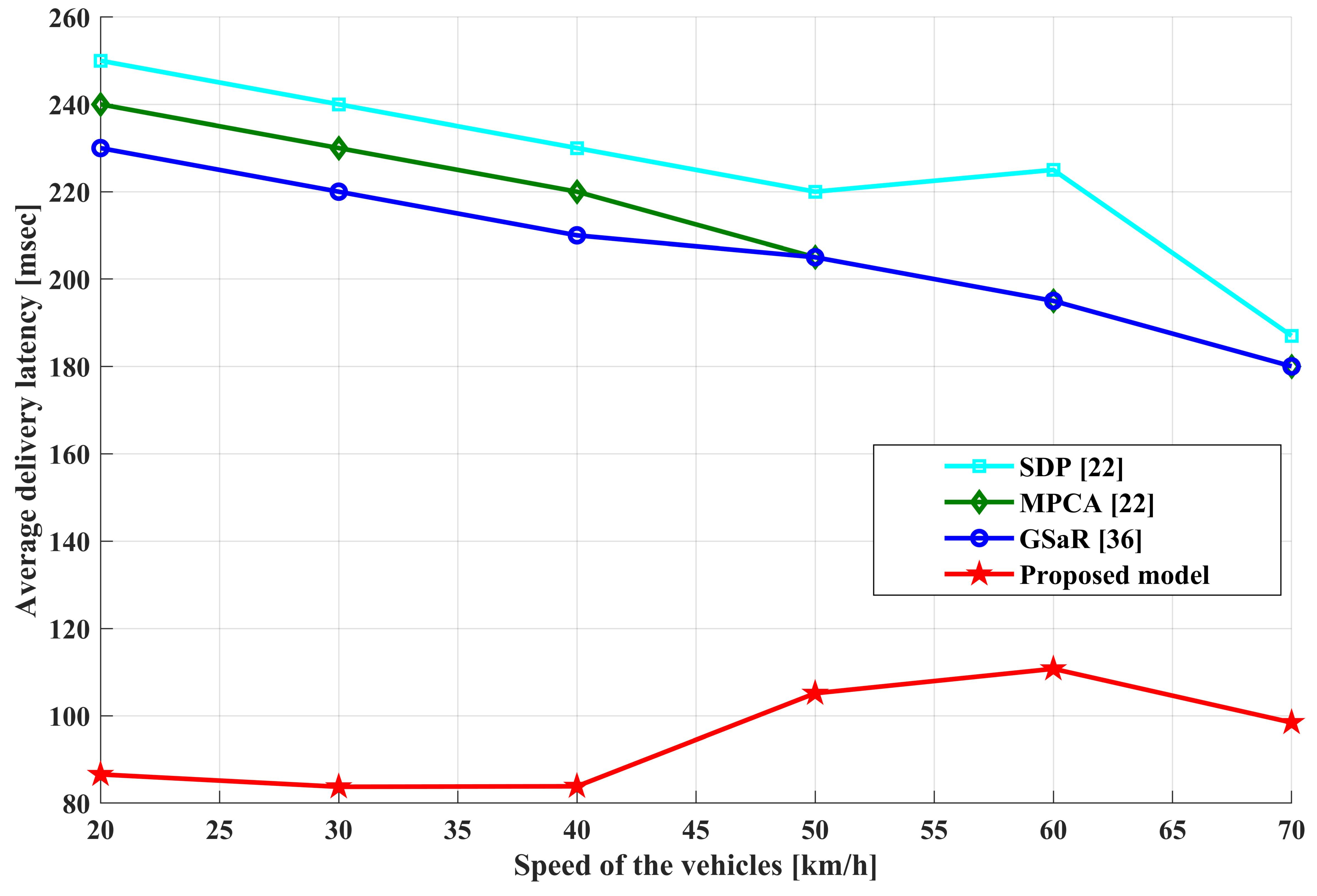 Applsci 11 09089 g012