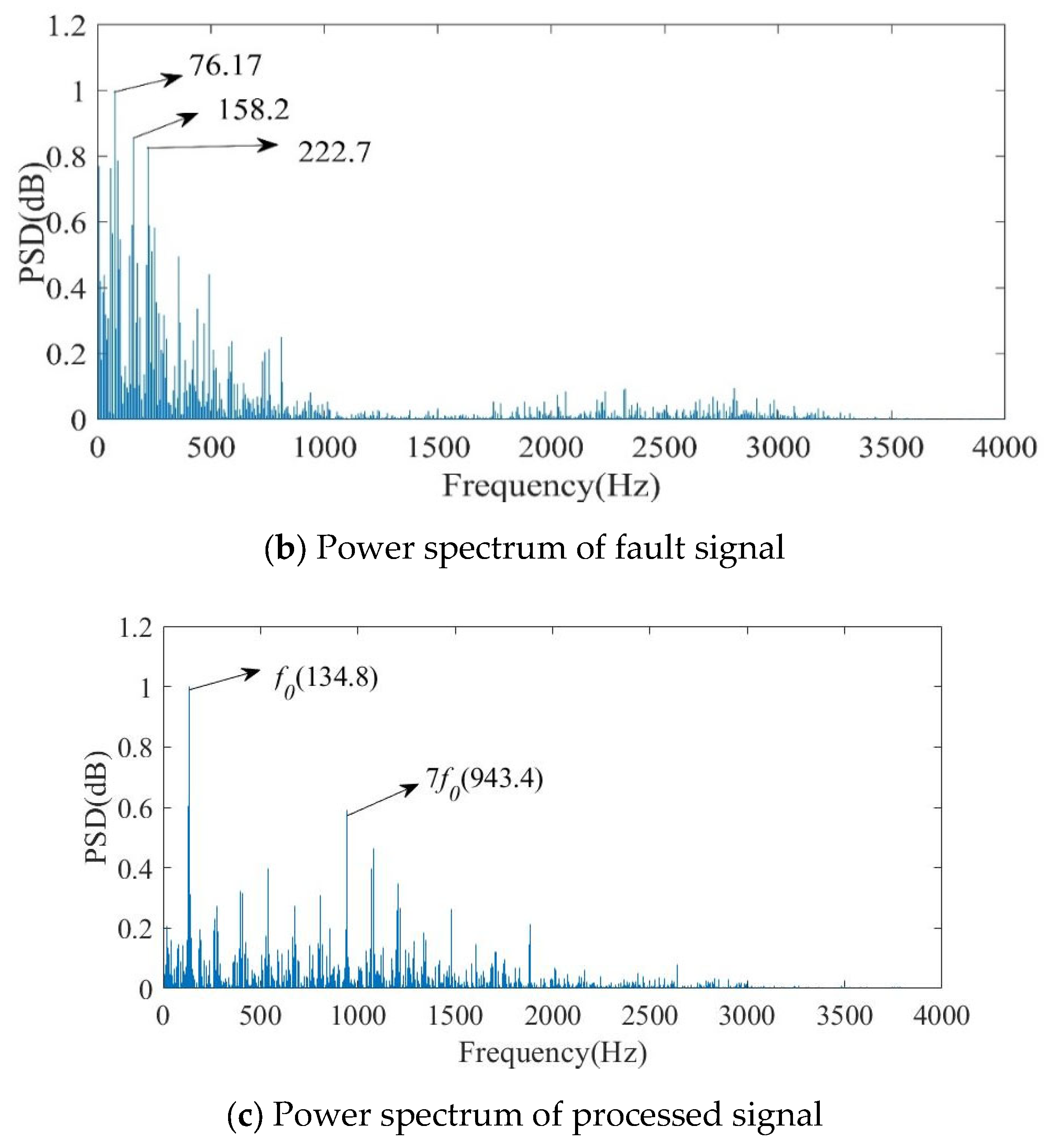 Applsci 11 09095 g006b