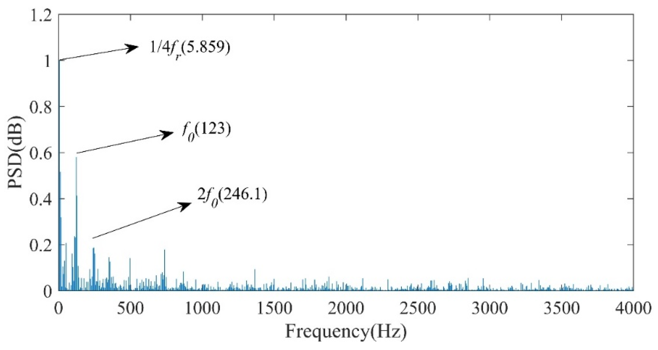 Applsci 11 09095 g009