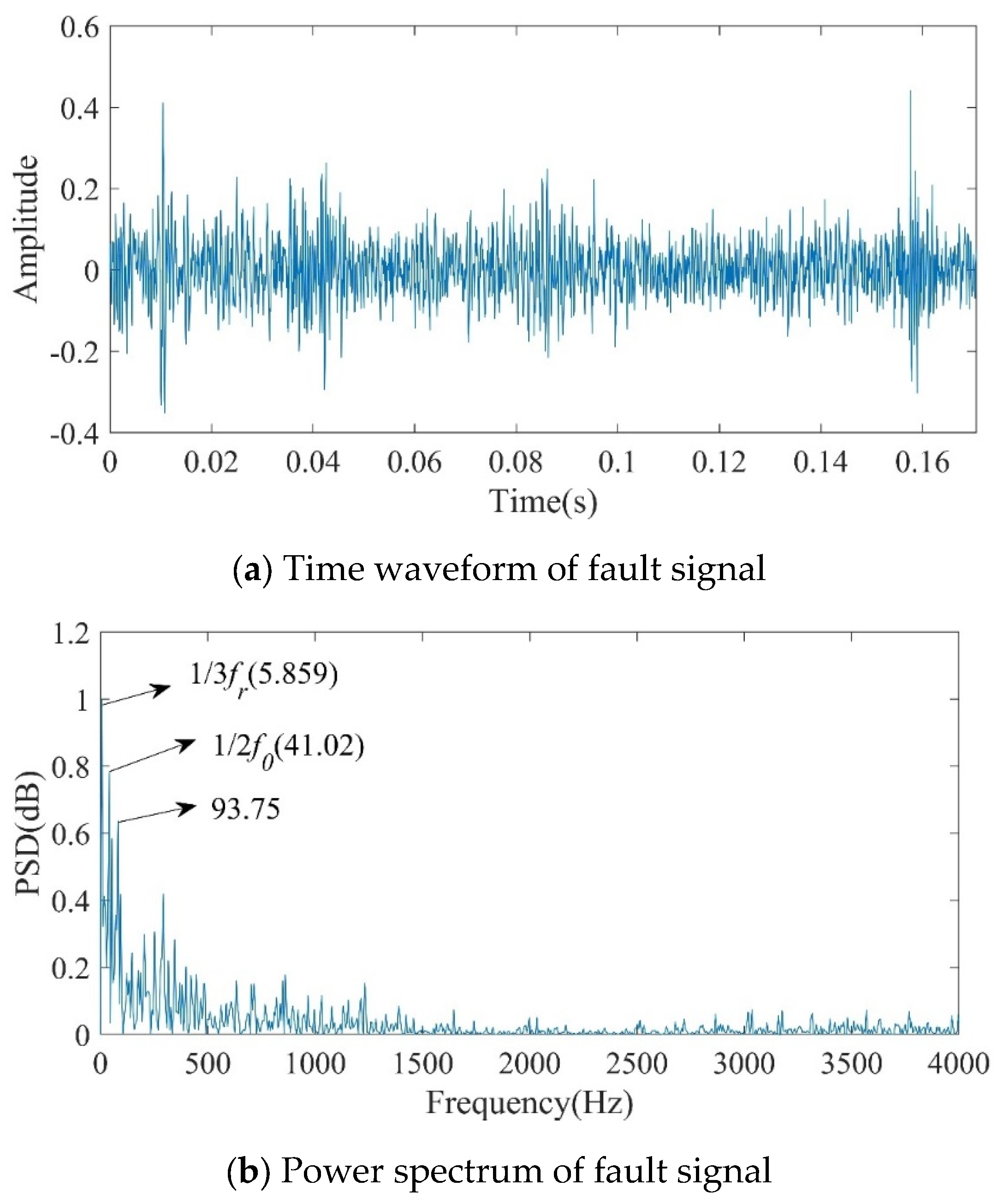 Applsci 11 09095 g012a