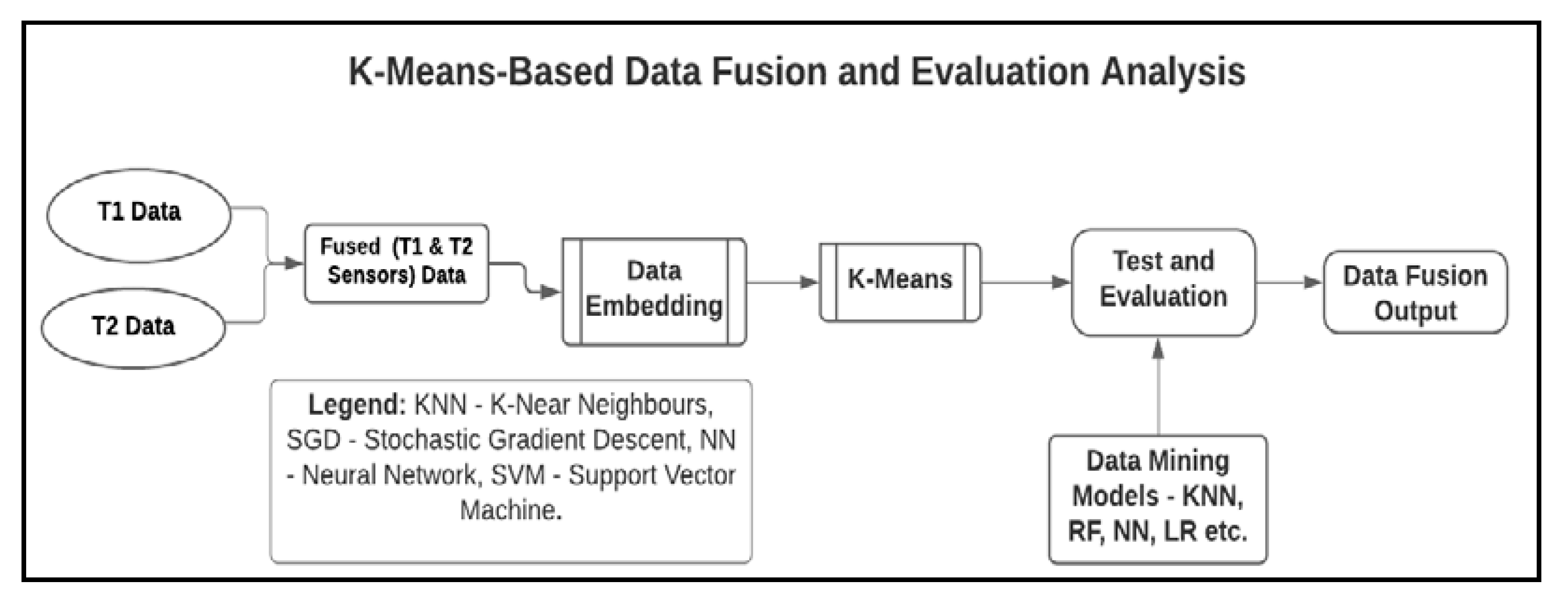 Data Fusion Specialists – Case Study