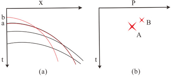 Offset-extended sparse Radon transform: Application to multiple