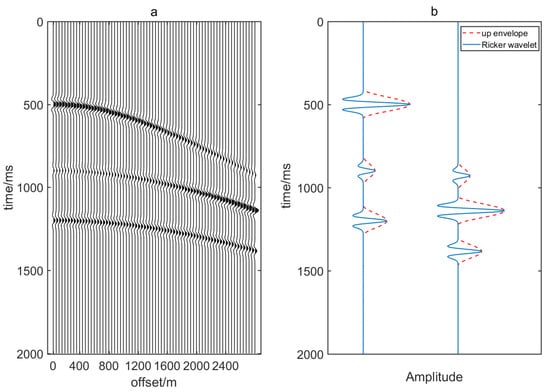 Offset-extended sparse Radon transform: Application to multiple