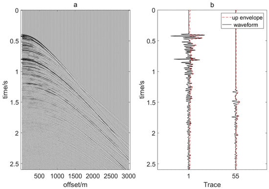 Offset-extended sparse Radon transform: Application to multiple