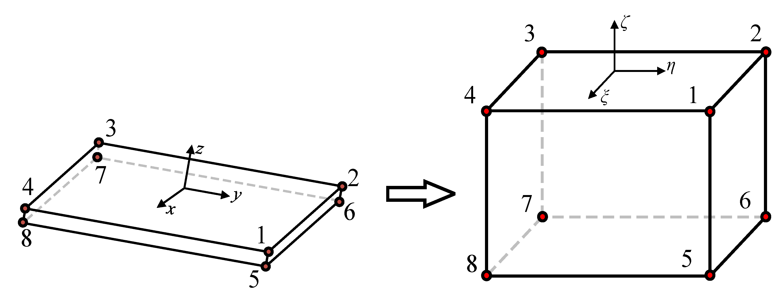 Applsci 11 09134 g003