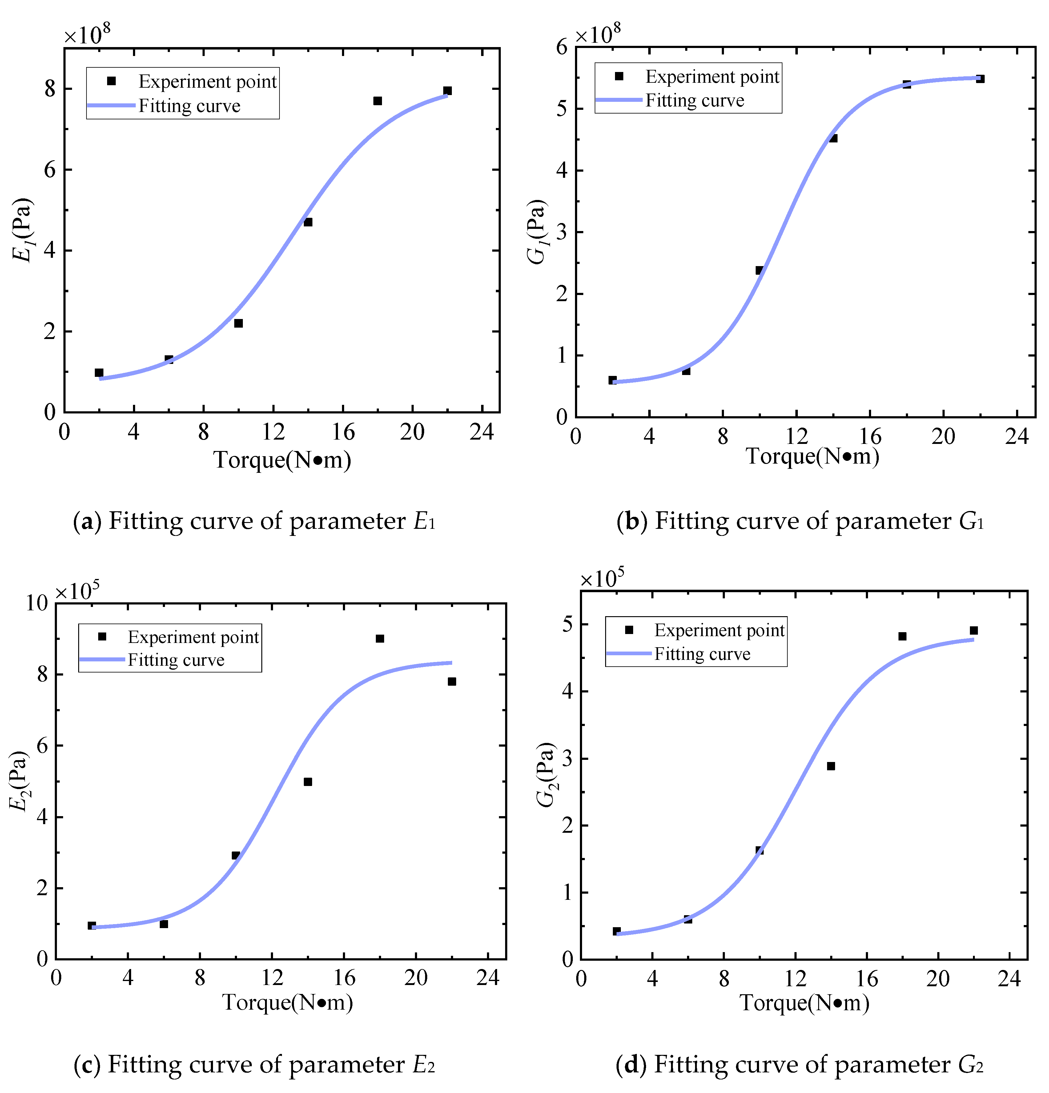 Applsci 11 09134 g015