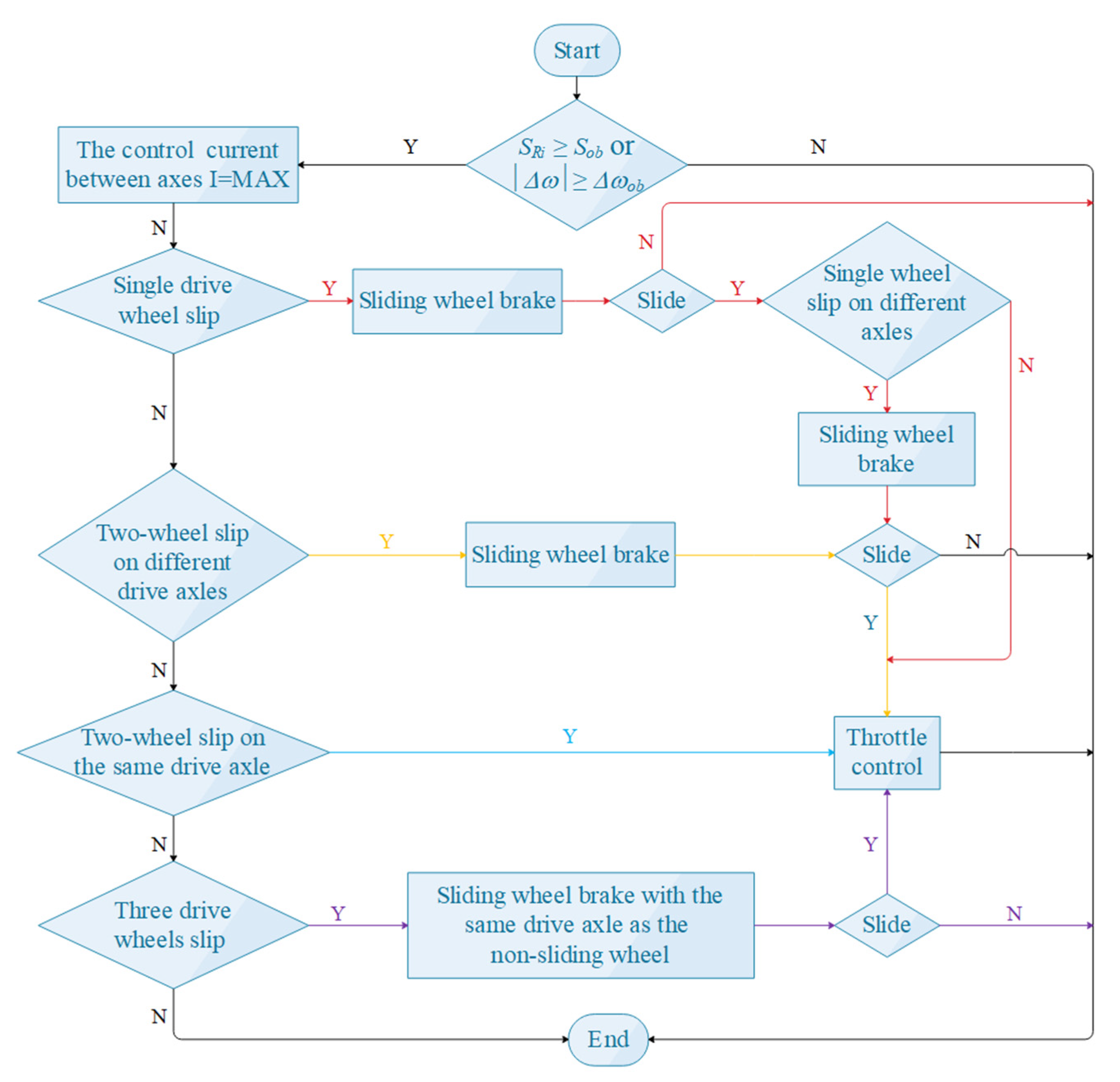 Applsci 11 09152 g005