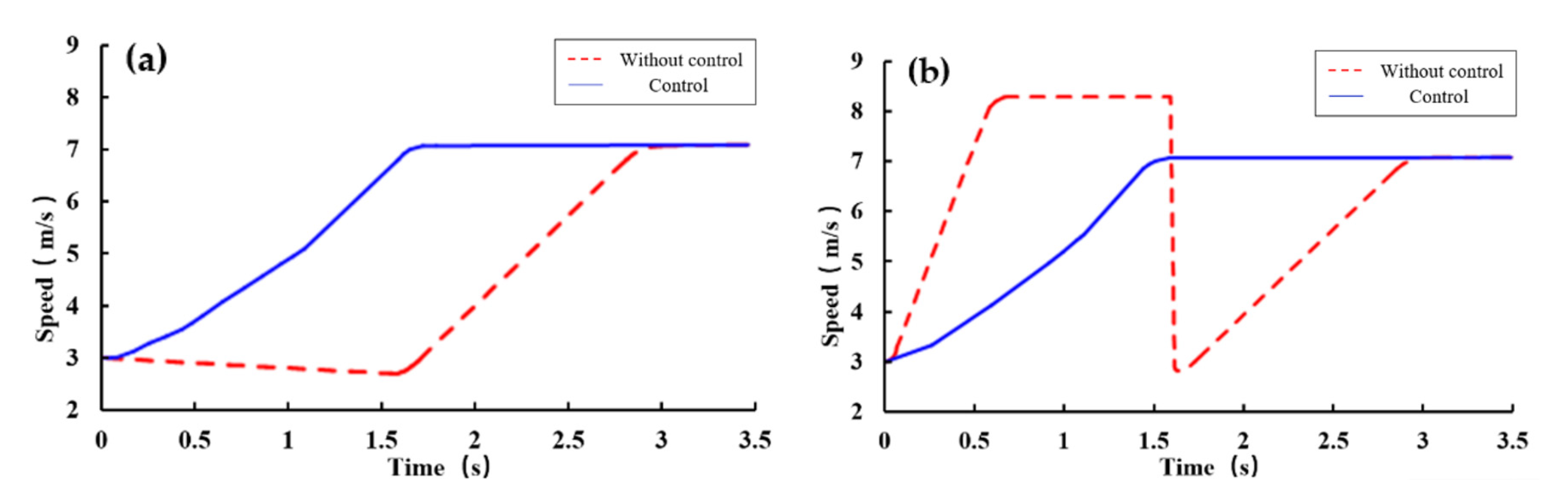 Applsci 11 09152 g010