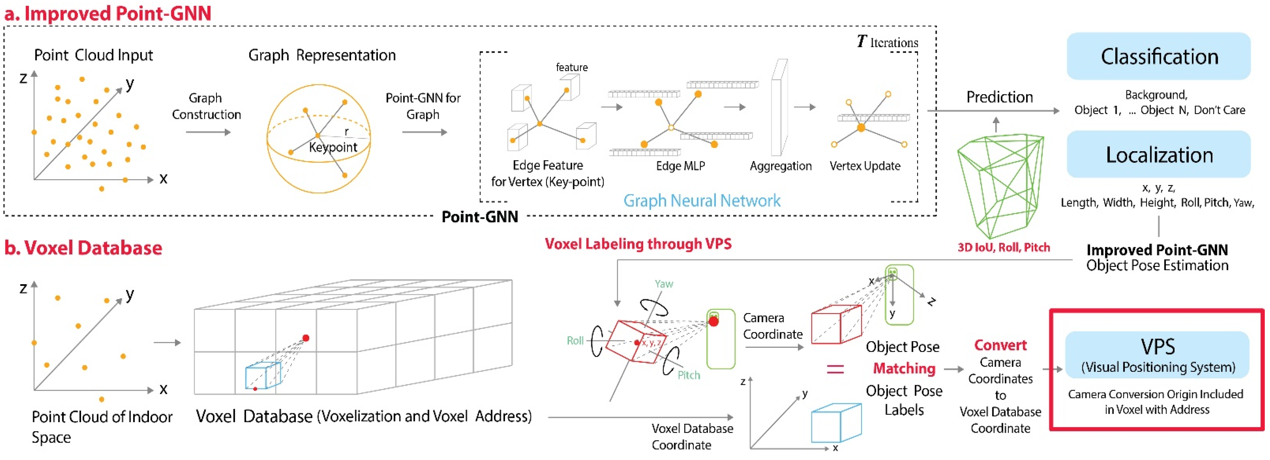 Applsci 11 09187 g002