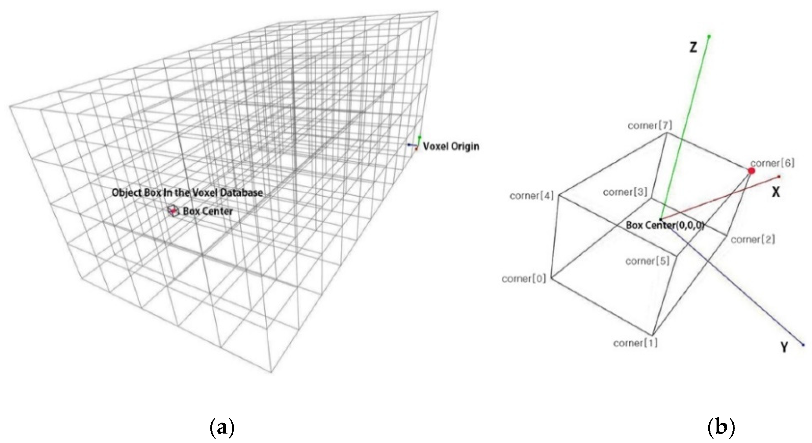 Applsci 11 09187 g003