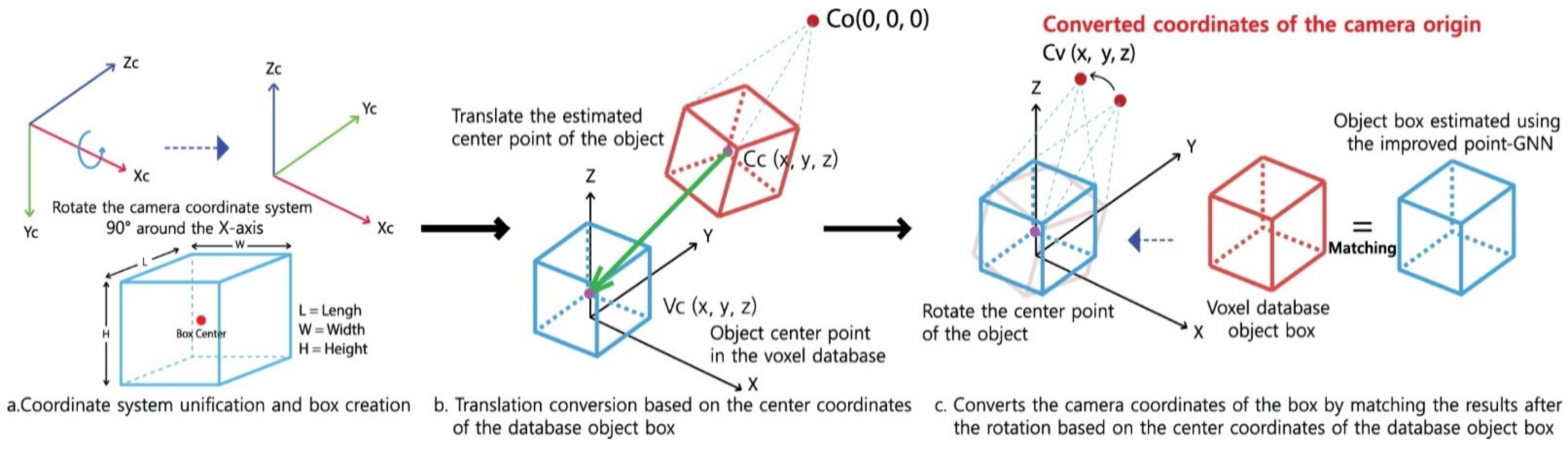 Applsci 11 09187 g004
