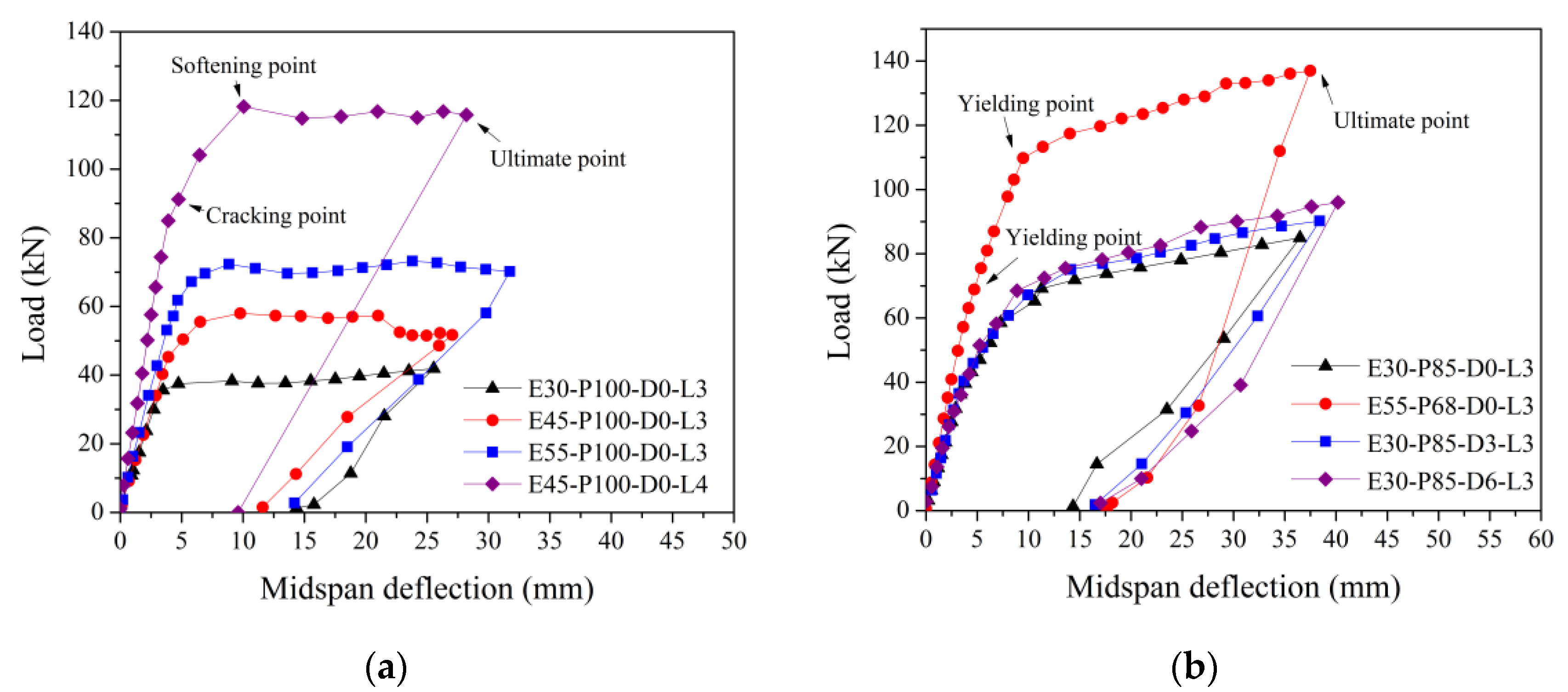 Applsci 11 09189 g006
