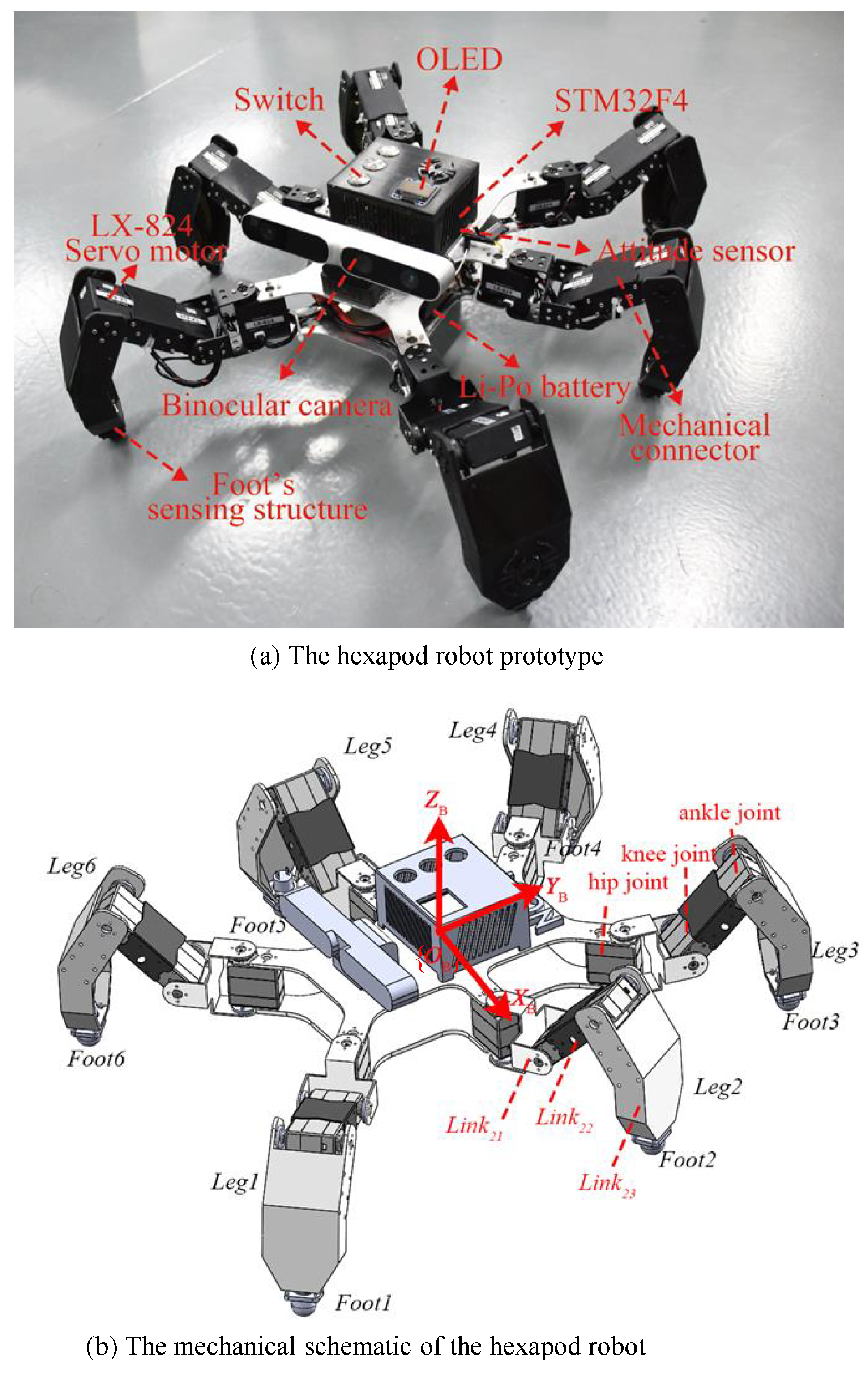 Applied Sciences | Free Full-Text | A New Foot Trajectory Planning Method  for Legged Robots and Its Application in Hexapod Robots