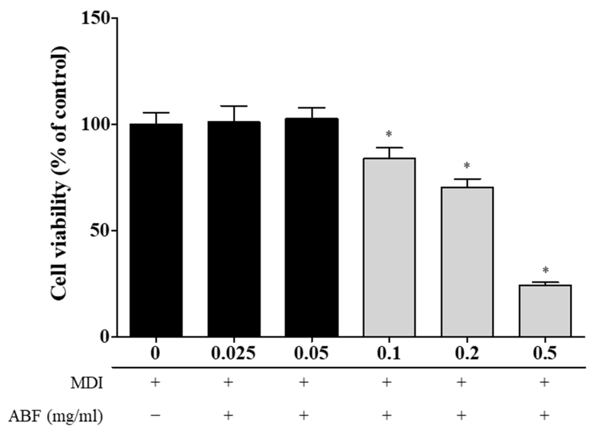 Applsci 11 09224 g004