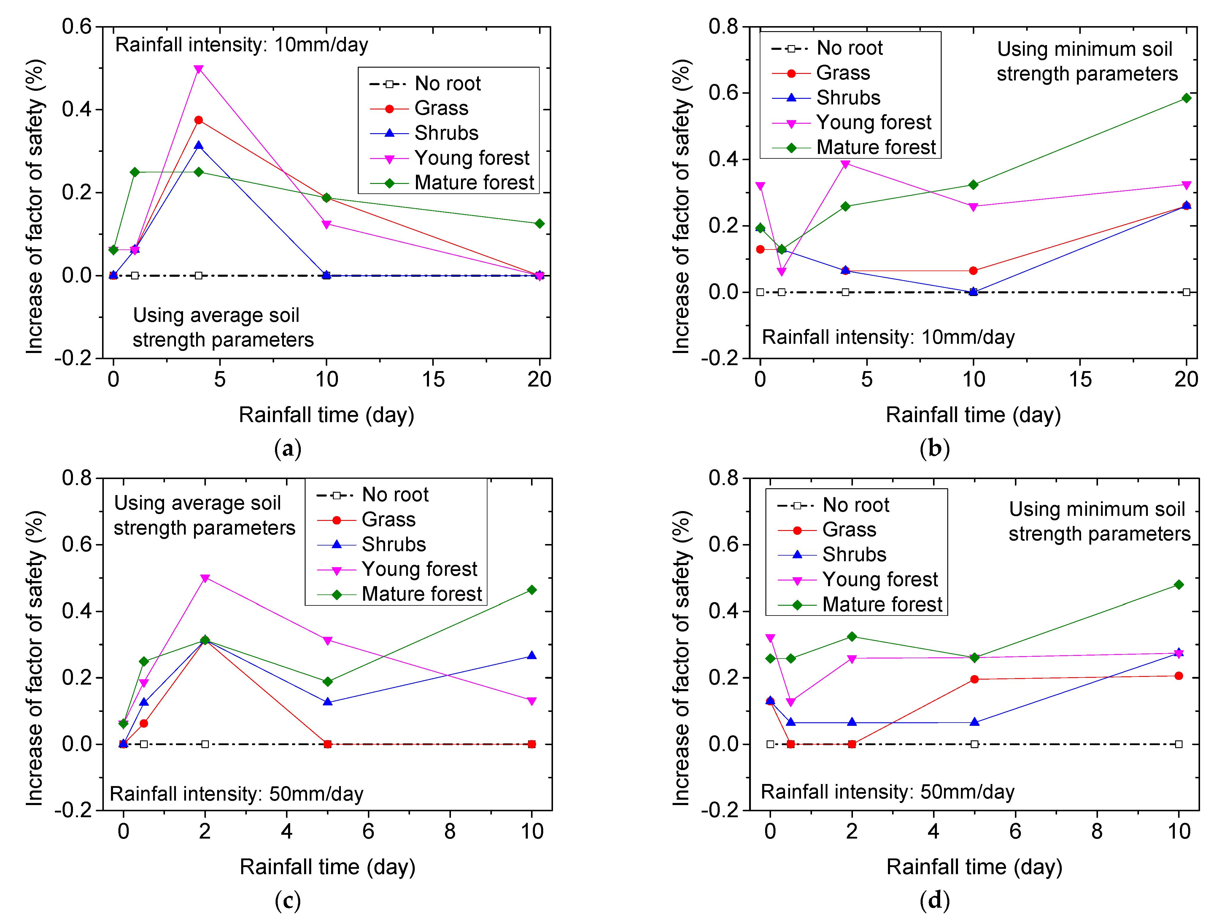 Applsci 11 09228 g012