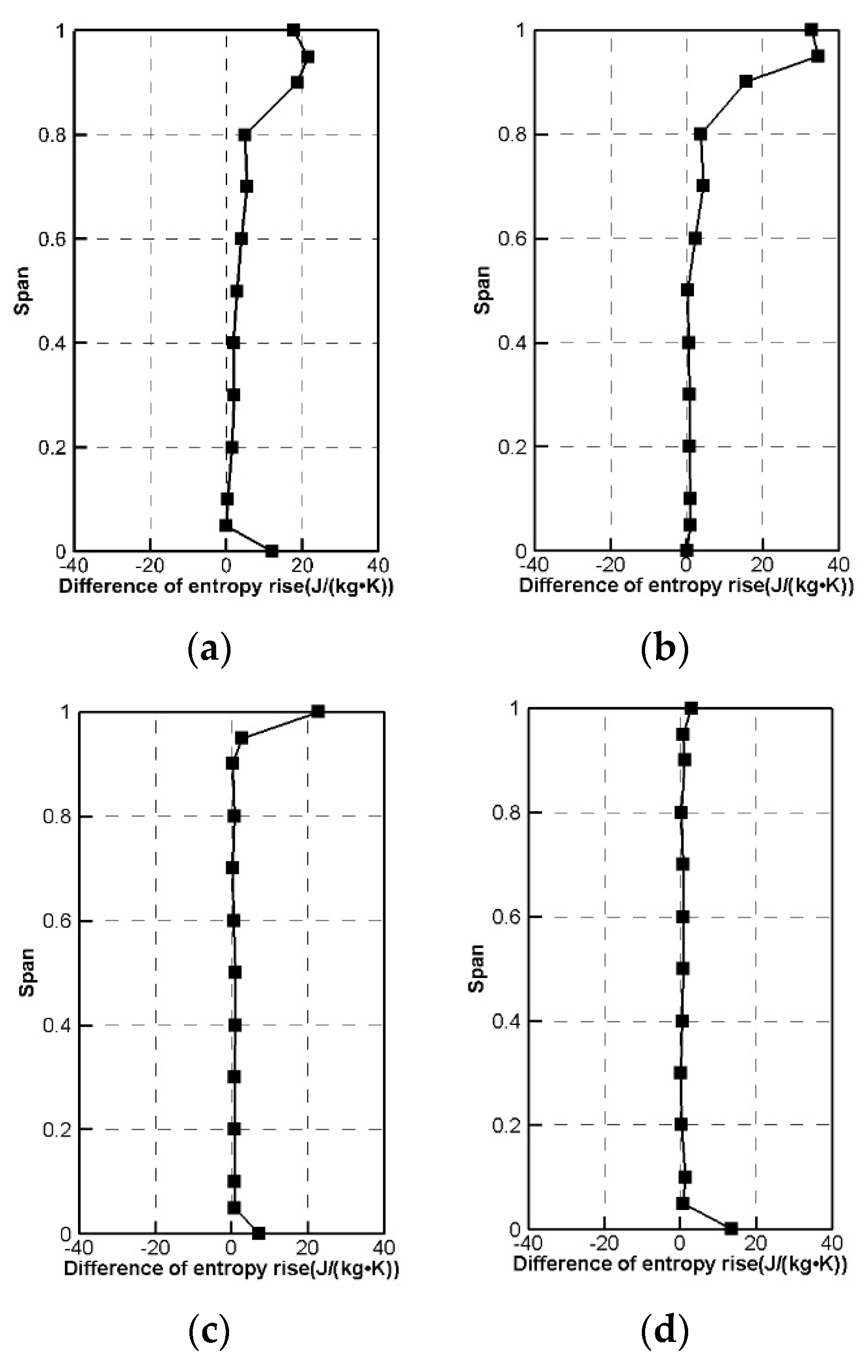Applsci 11 09248 g011