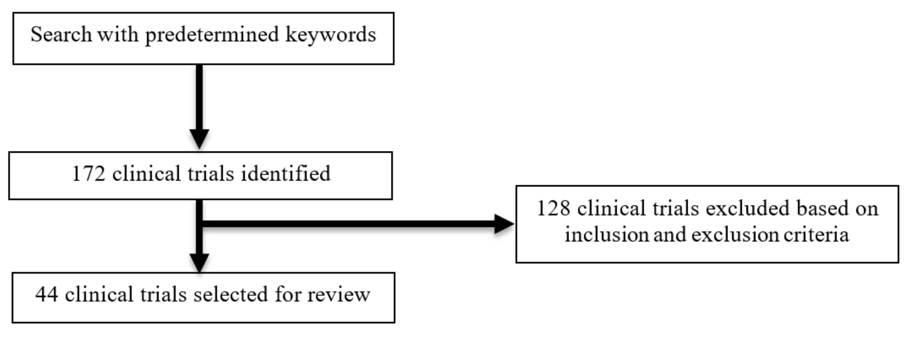 Applsci 11 09250 g002