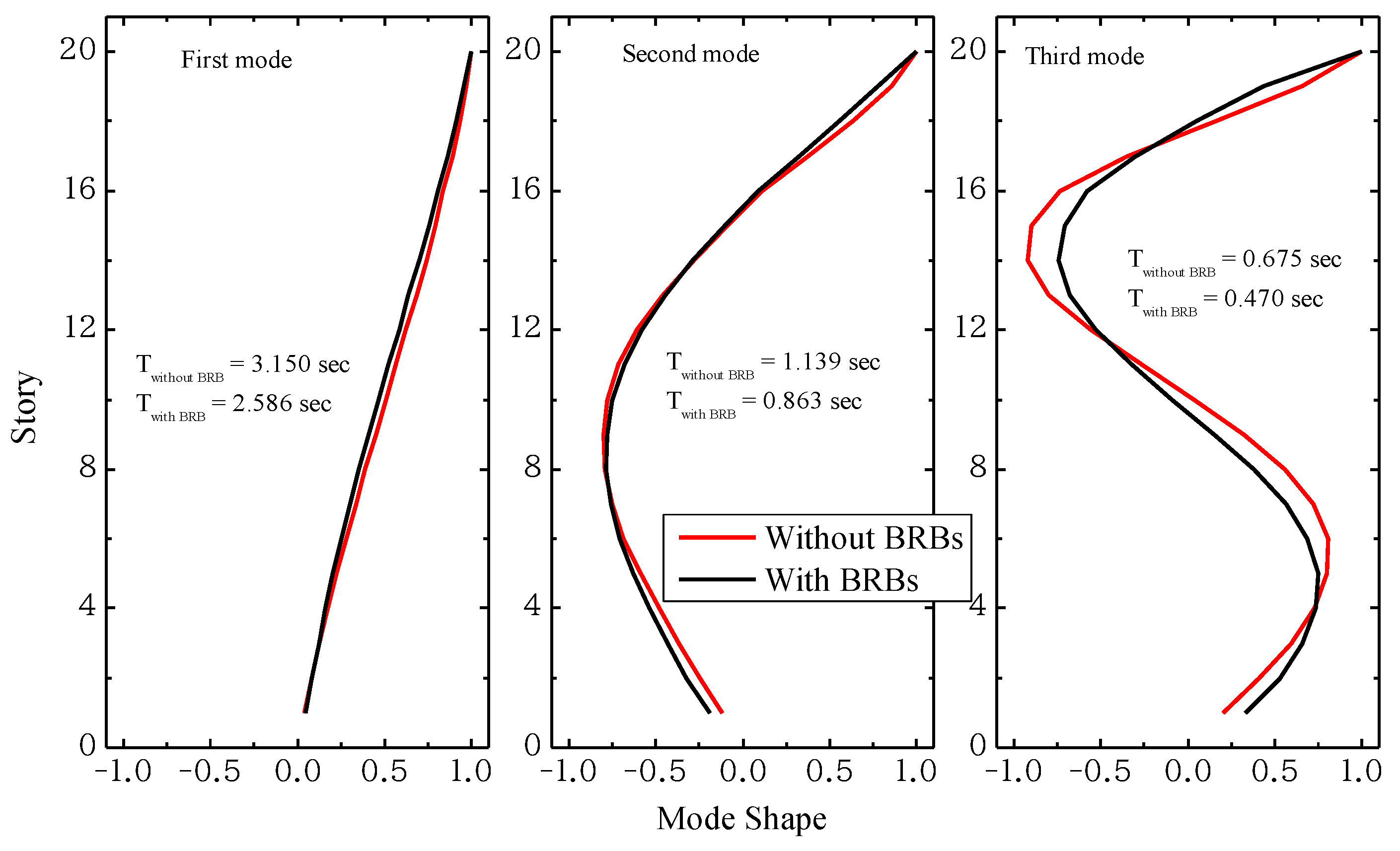 Applsci 11 09253 g005
