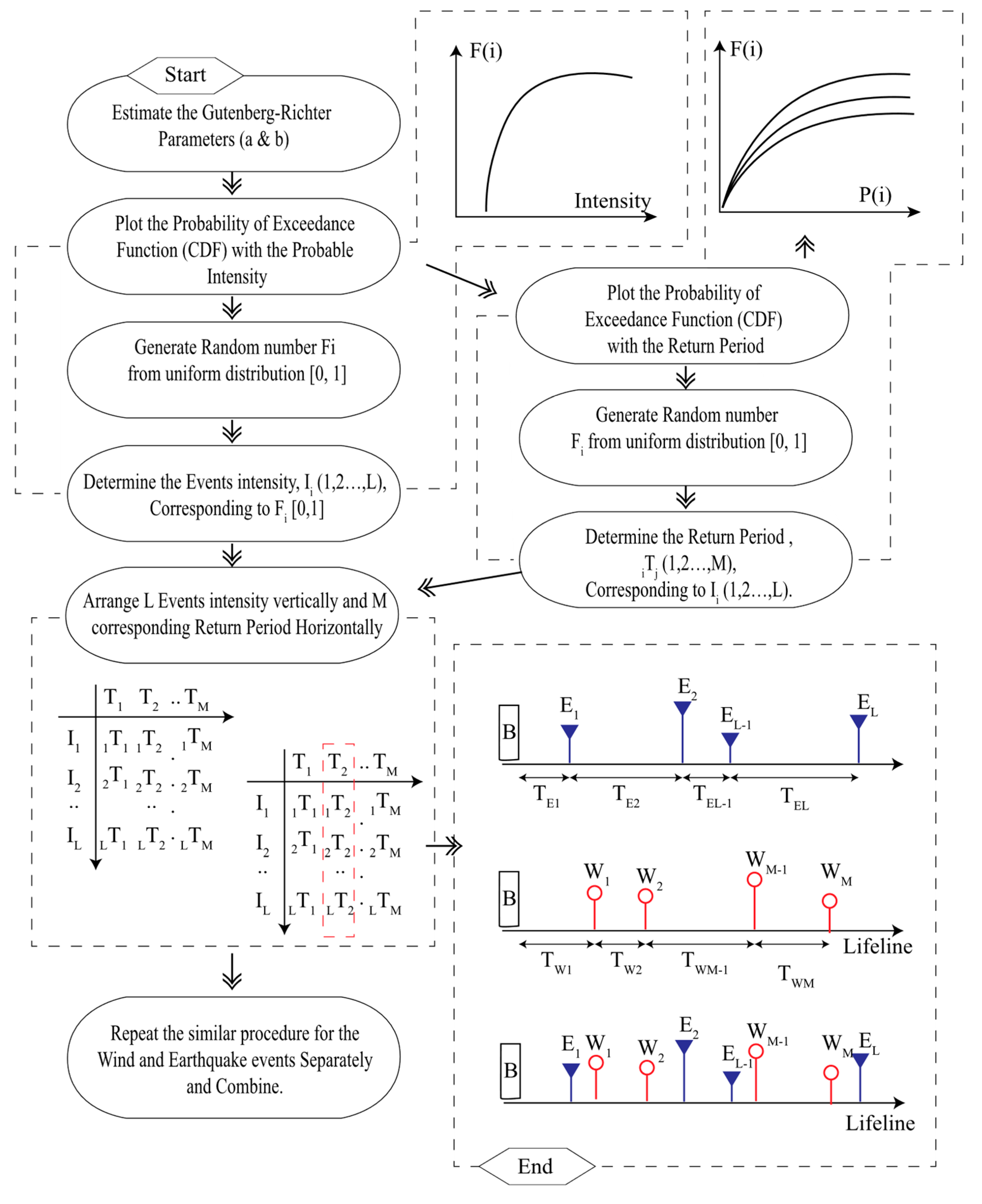 Applsci 11 09253 g009